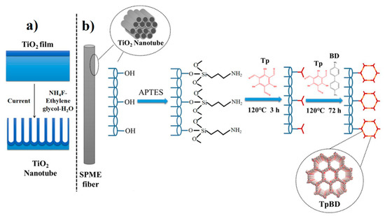 Molecules 25 05404 sch002 550