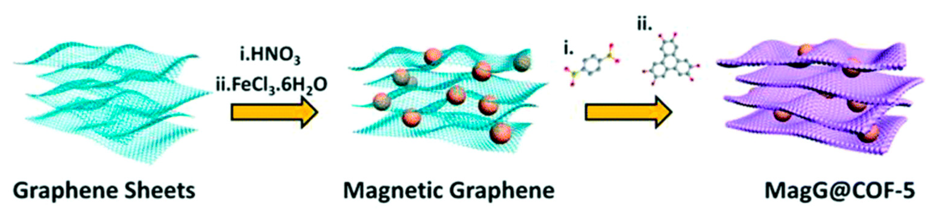 Molecules 25 05404 sch003