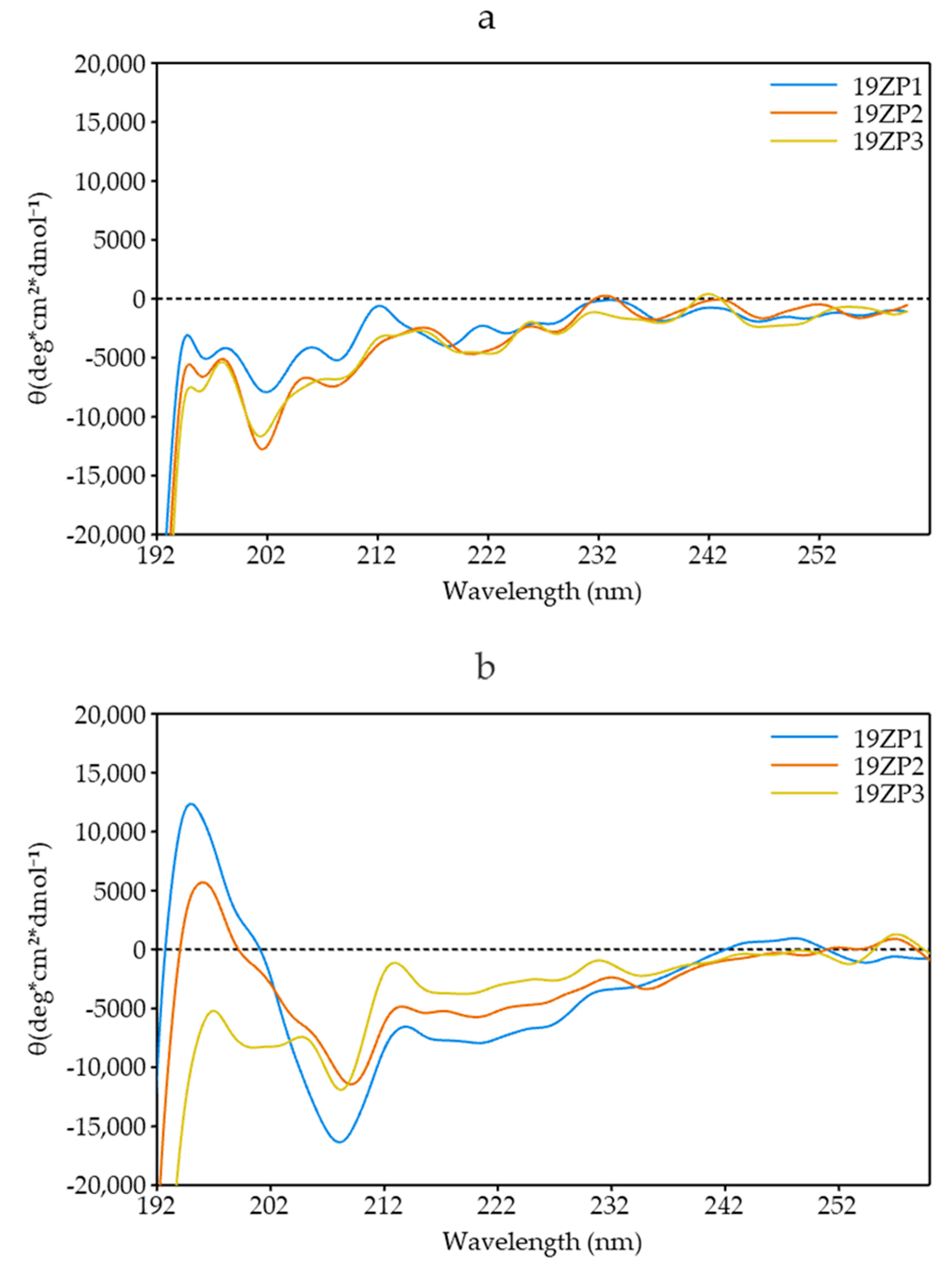 Molecules 25 05405 g003 Molecules 25 05405 g003