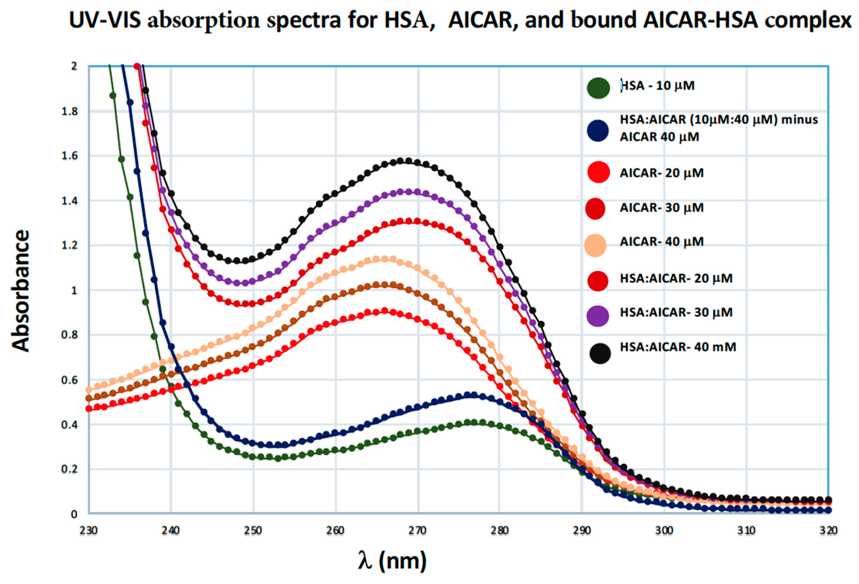 Molecules 25 05410 g006