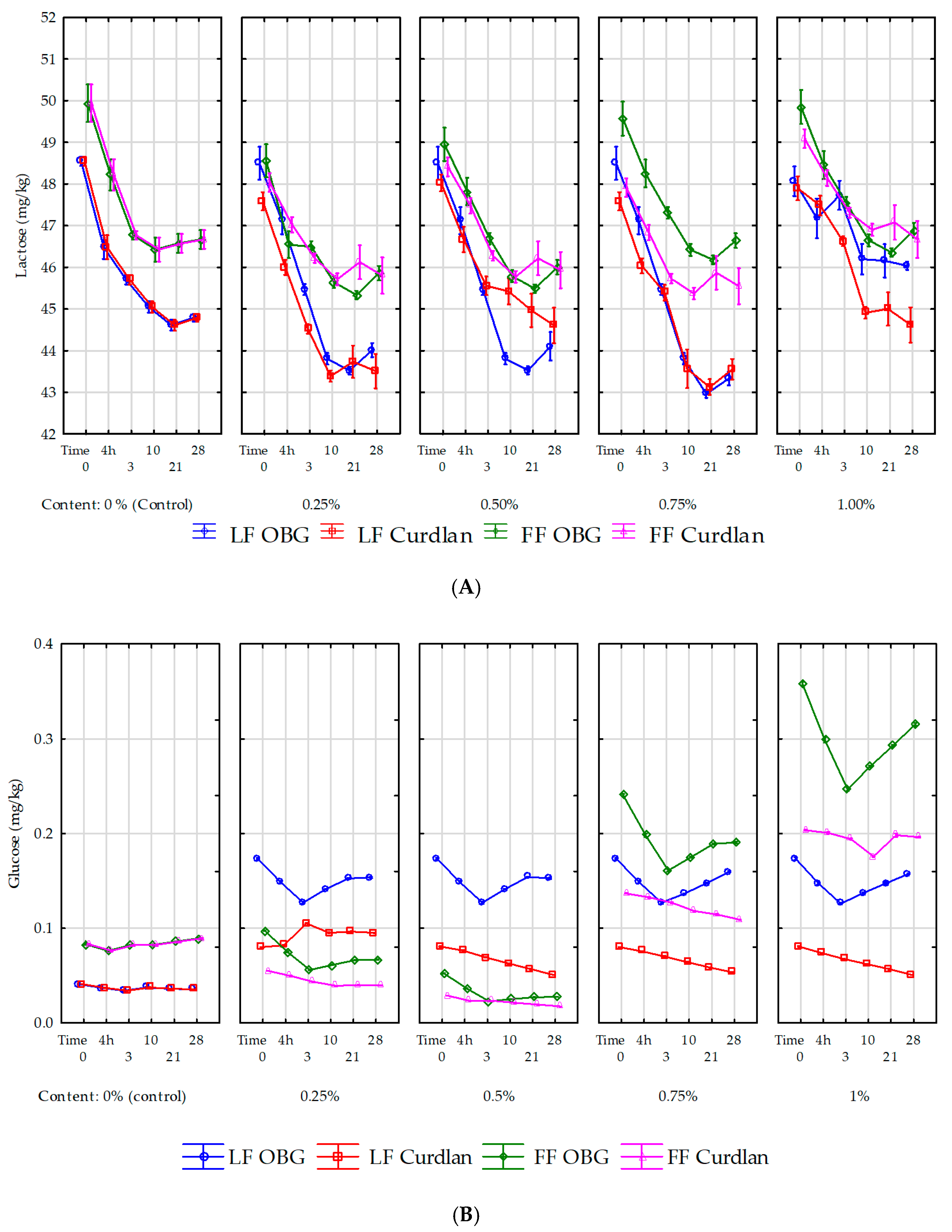Molecules 25 05411 g003