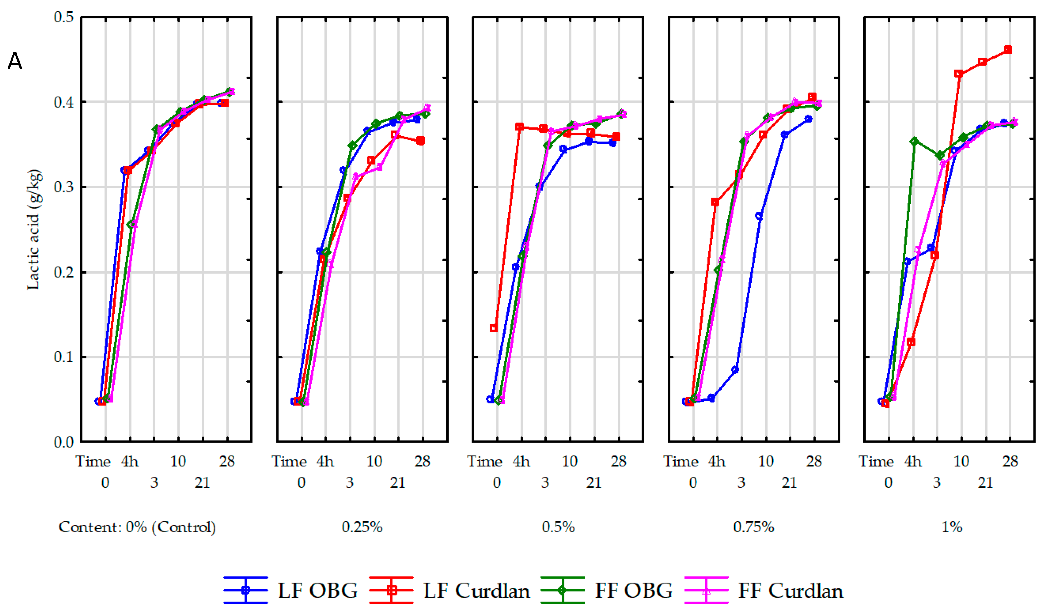 Molecules 25 05411 g004a