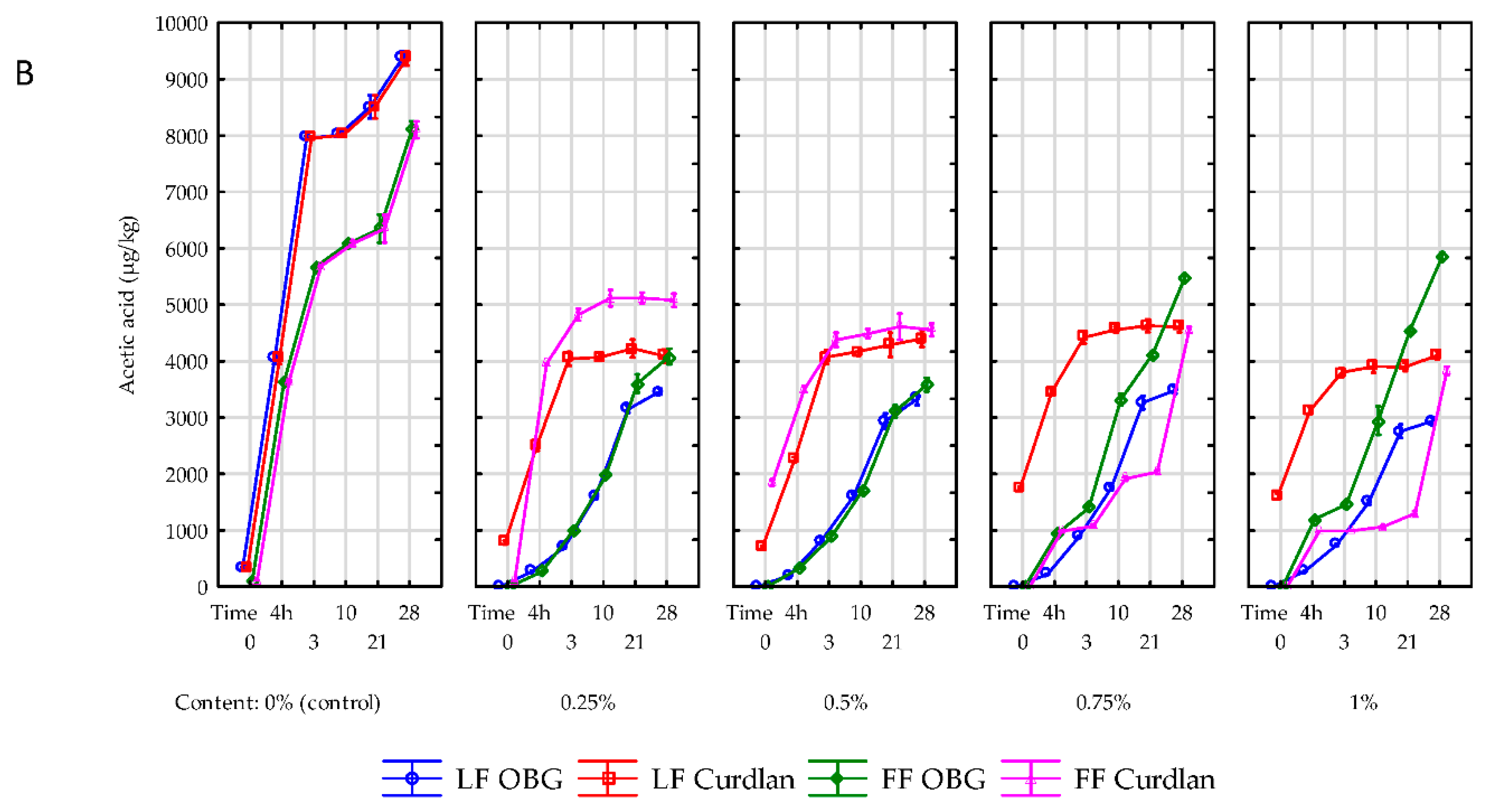 Molecules 25 05411 g004b