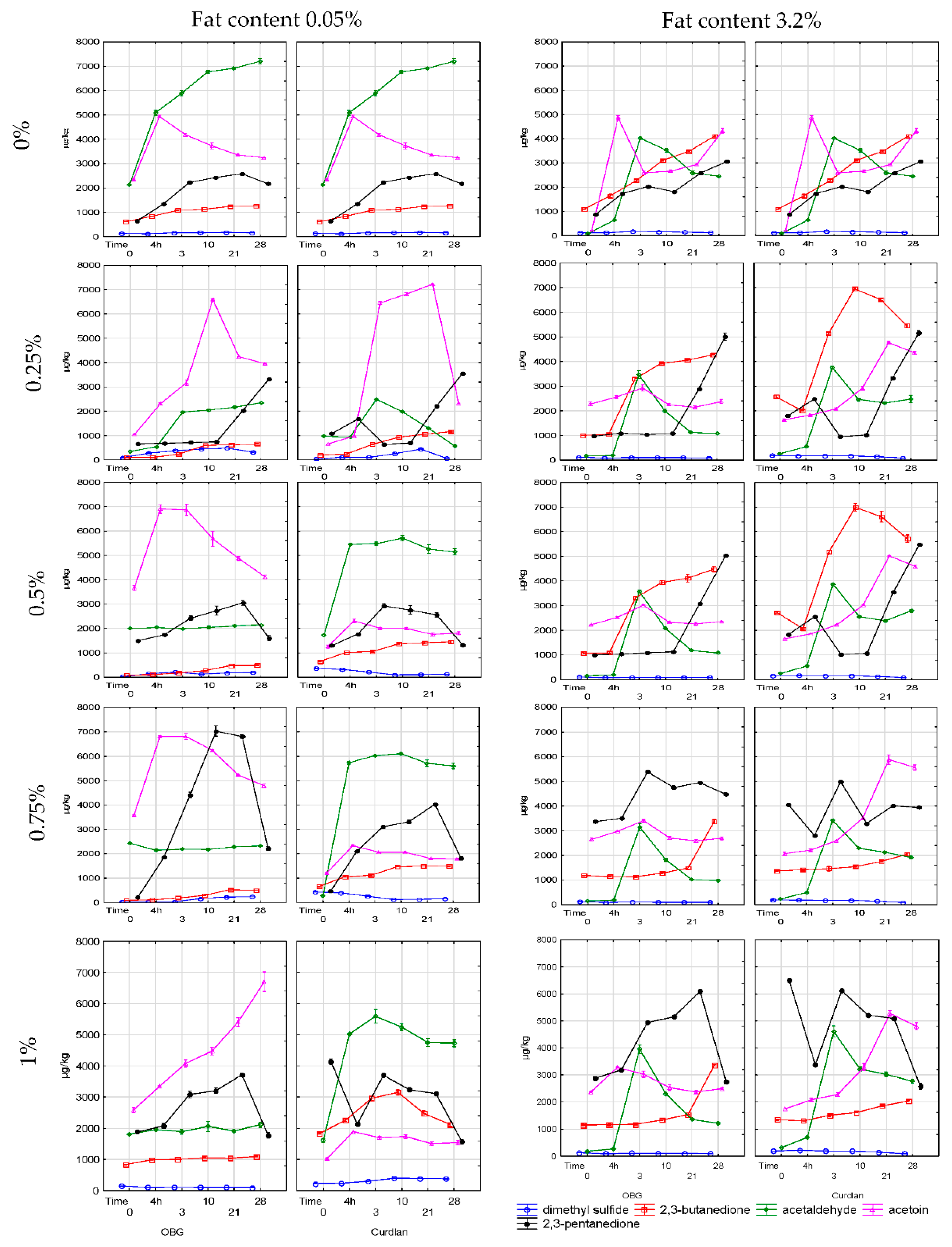 Molecules 25 05411 g005