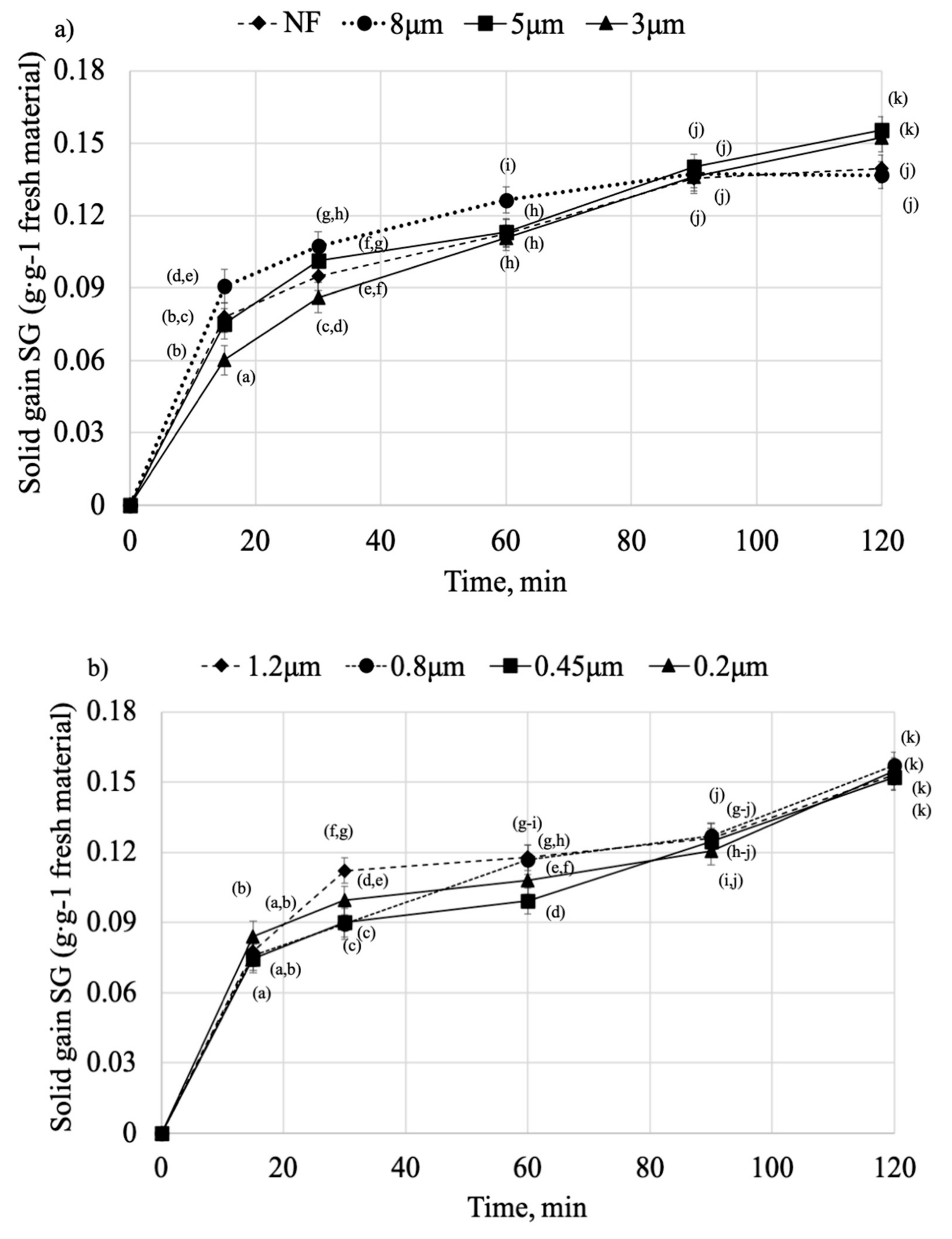 Molecules 25 05412 g001