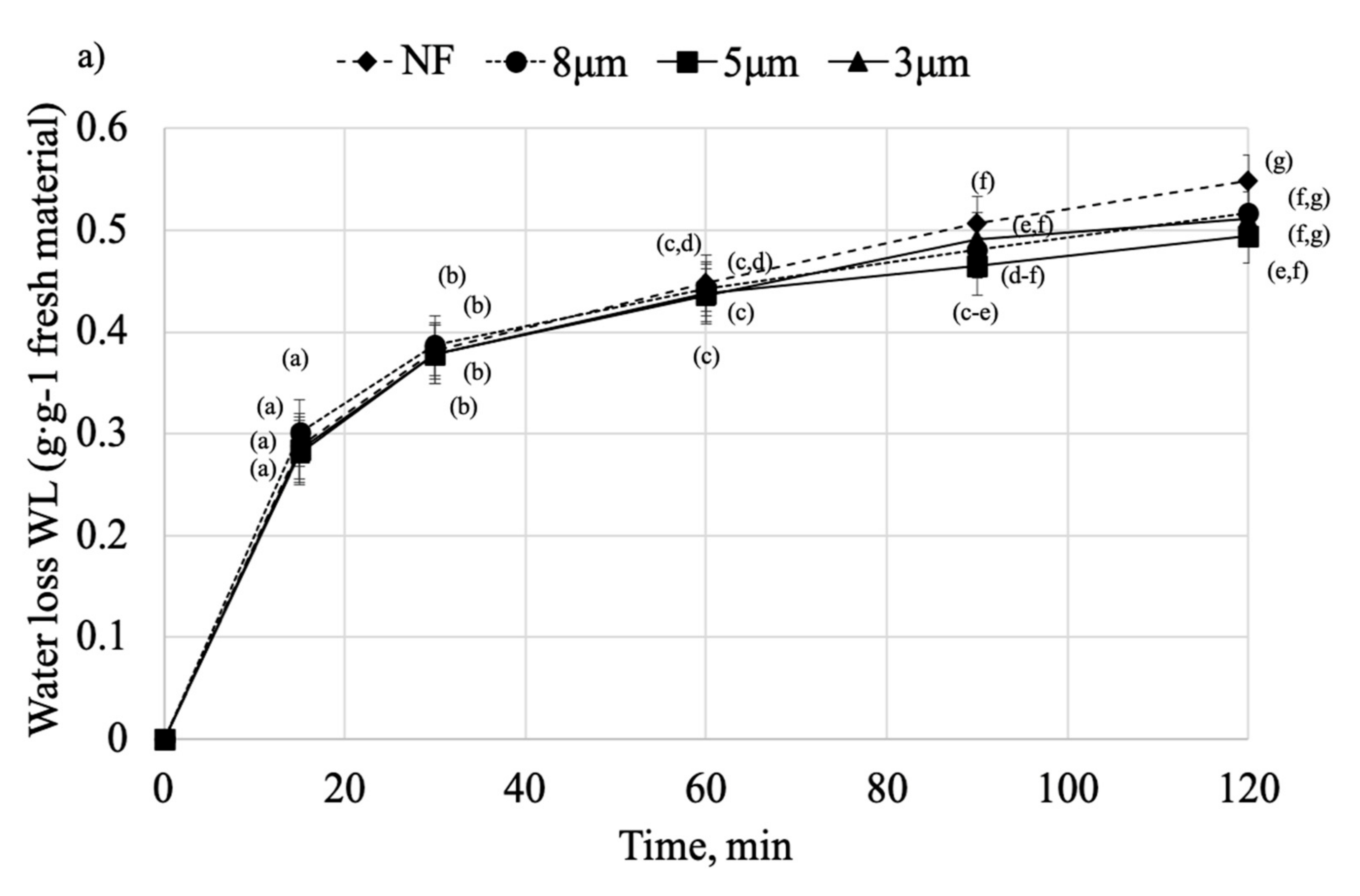 Molecules 25 05412 g003a