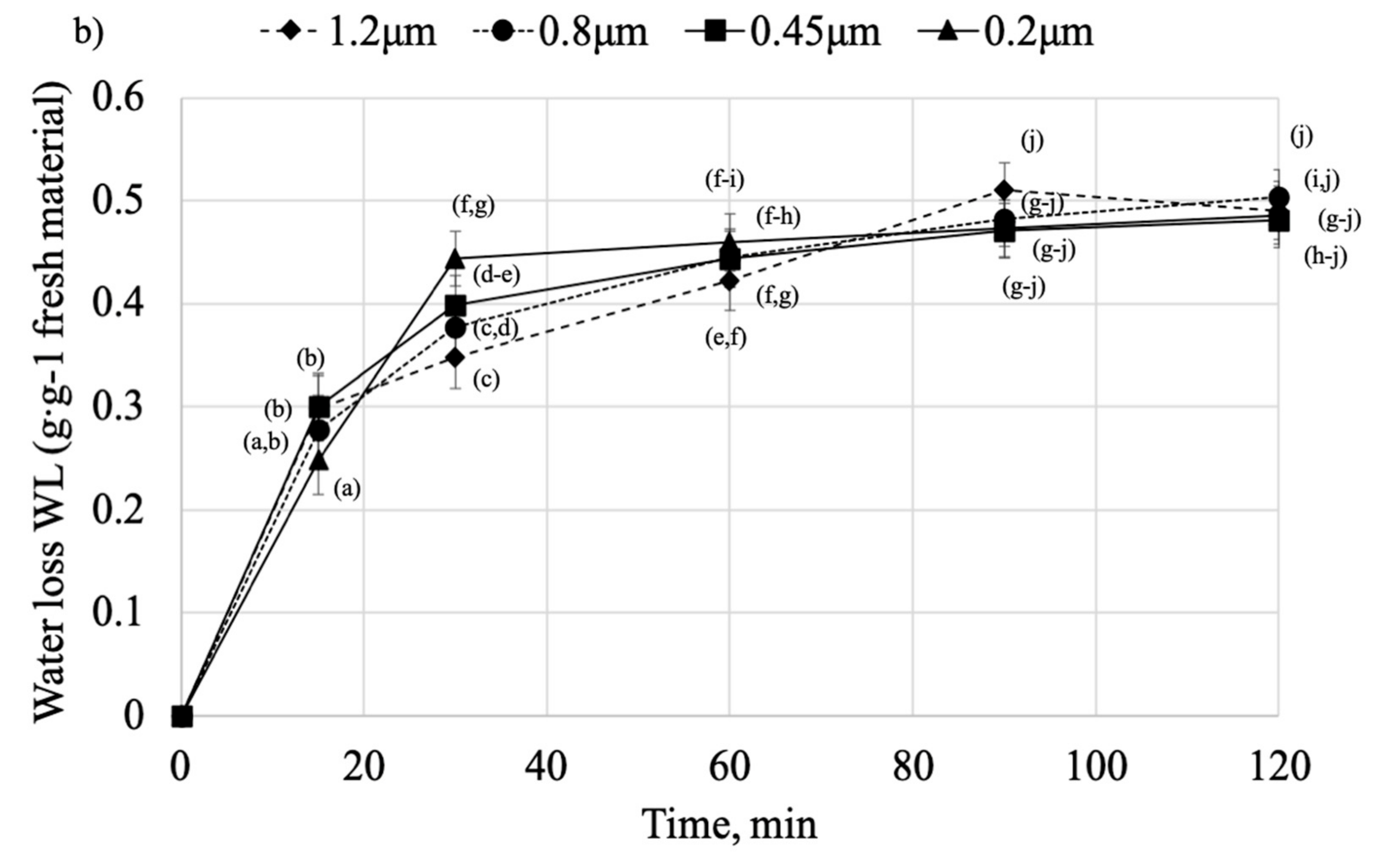 Molecules 25 05412 g003b