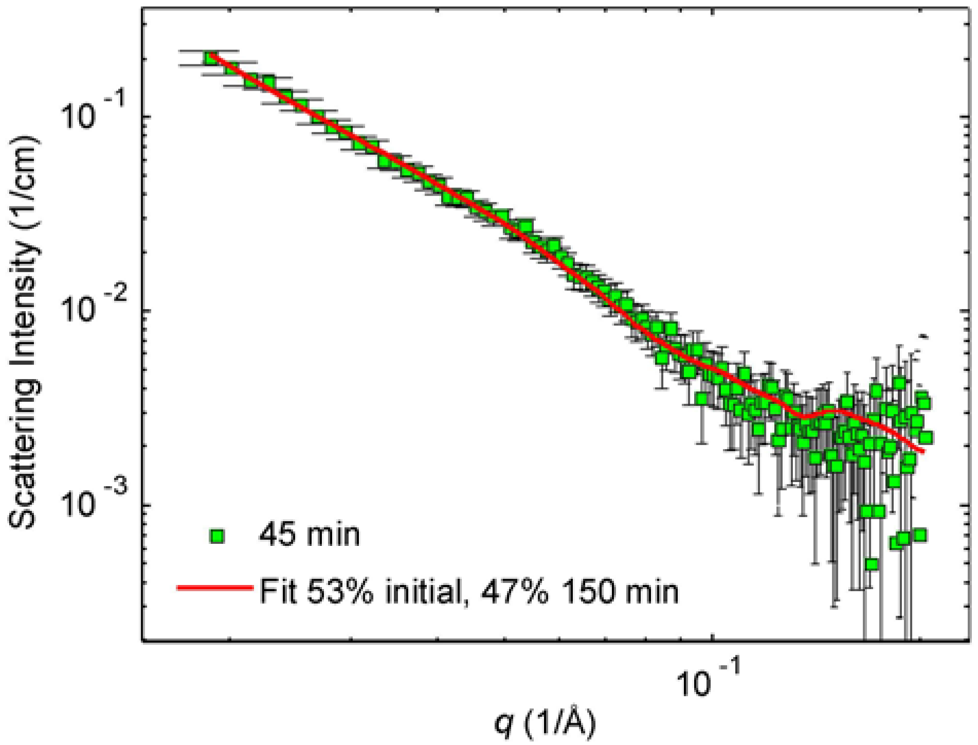 Molecules 25 05413 g007