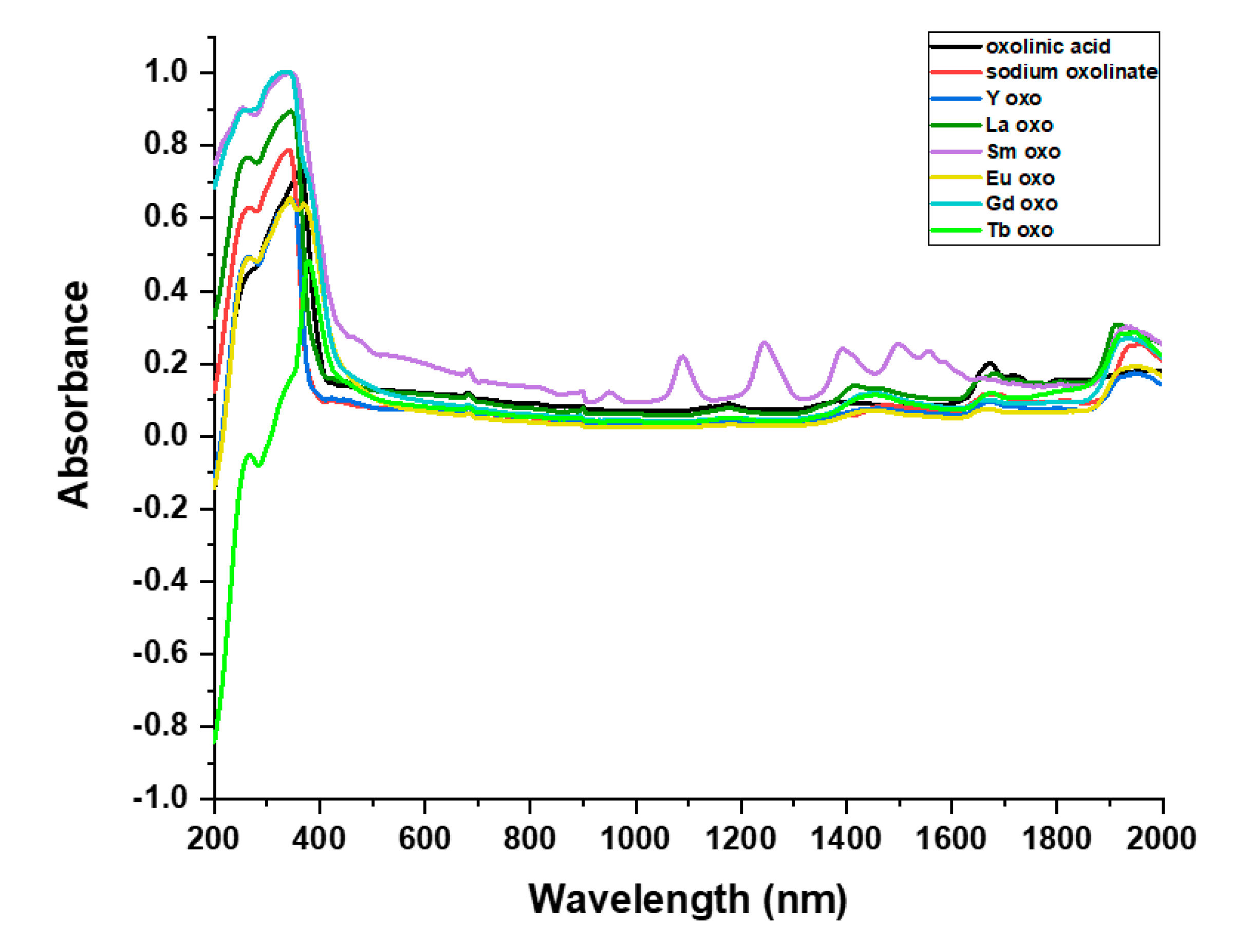Molecules 25 05418 g002