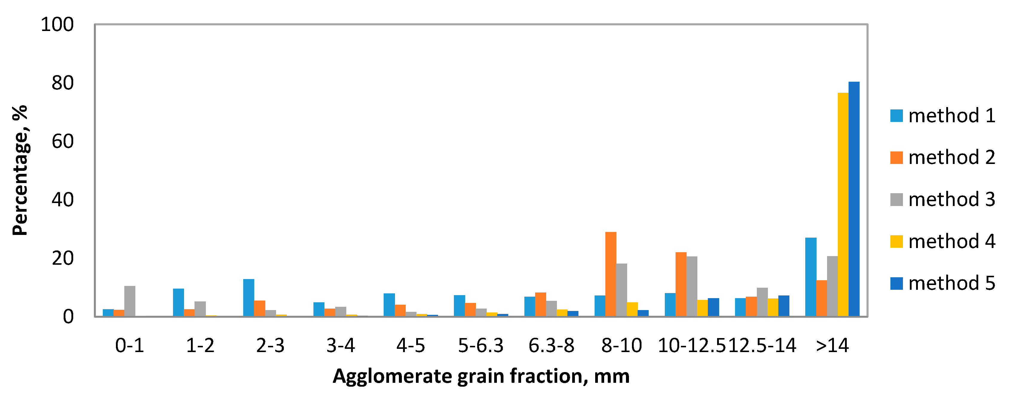 Molecules 25 05419 g003 Molecules 25 05419 g003