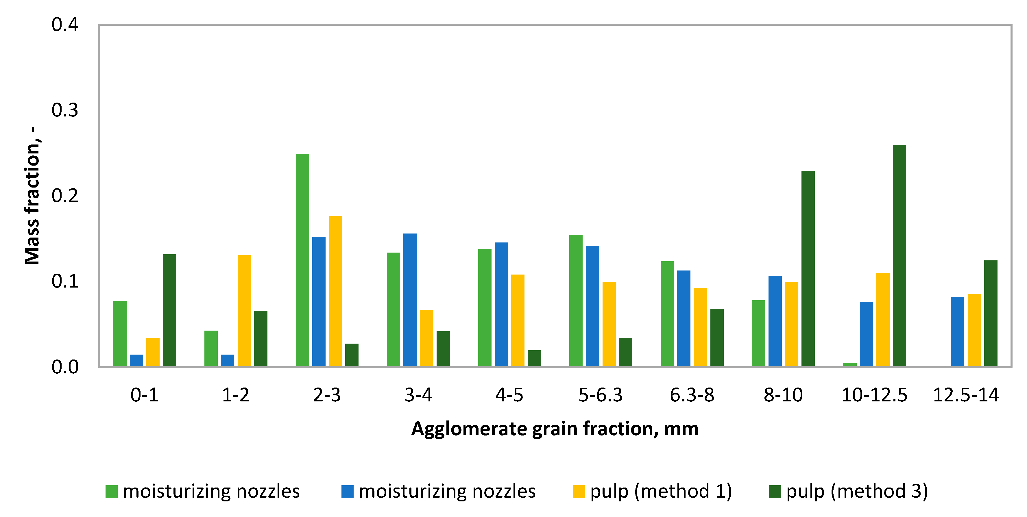 Molecules 25 05419 g005 Molecules 25 05419 g005