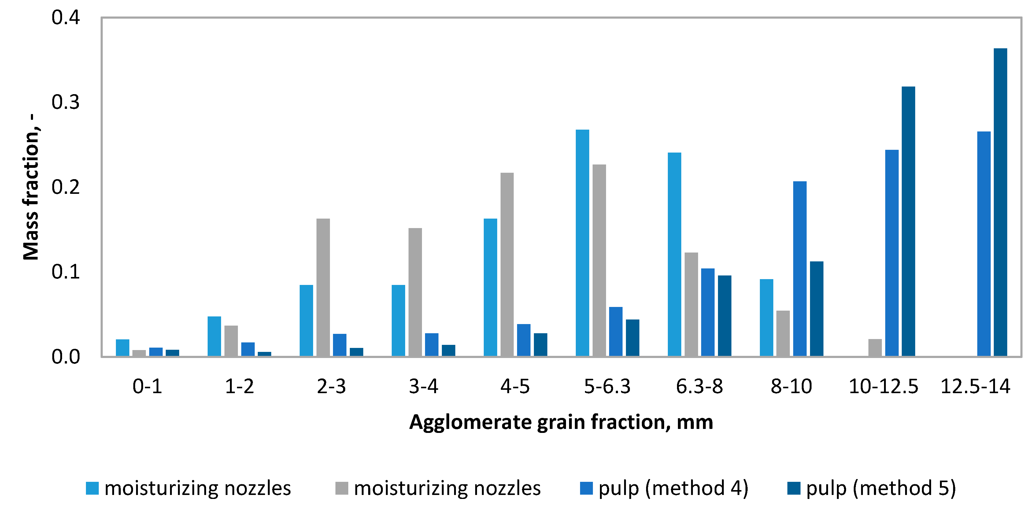 Molecules 25 05419 g006 Molecules 25 05419 g006