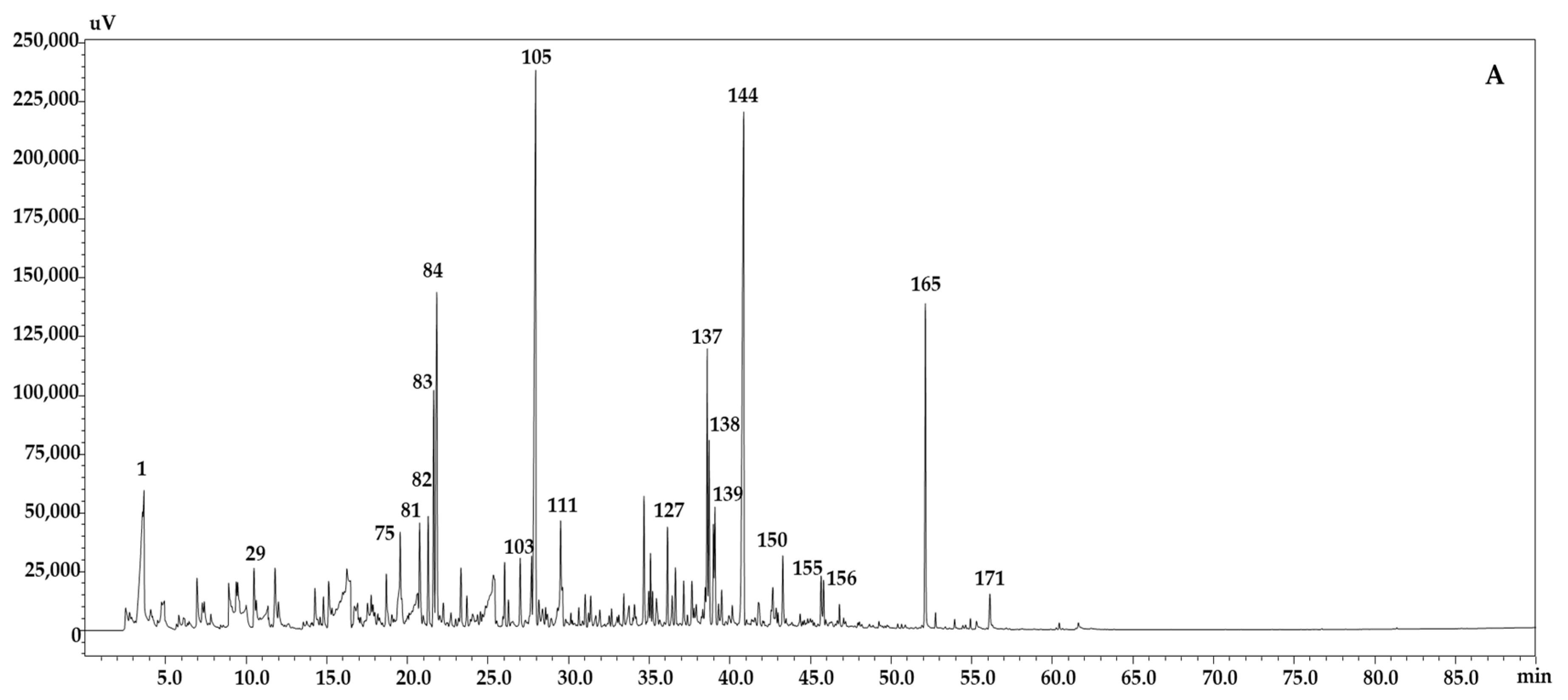 Molecules 25 05421 g003a Molecules 25 05421 g003a