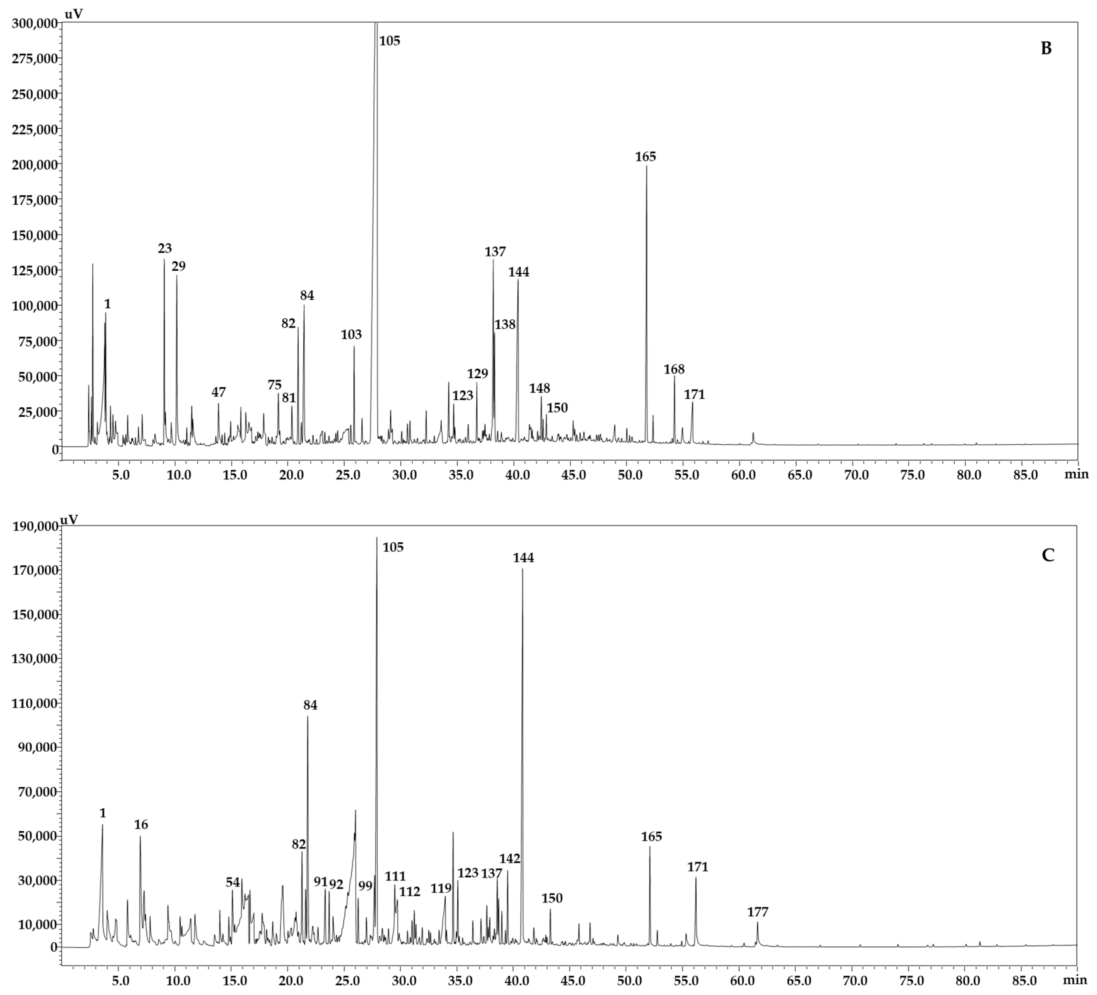 Molecules 25 05421 g003b Molecules 25 05421 g003b