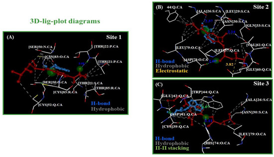 Molecules Free Full Text Targeting Beta Blocker Drug Drug Interactions With Fibrinogen Blood Plasma Protein A Computational And Experimental Study Html