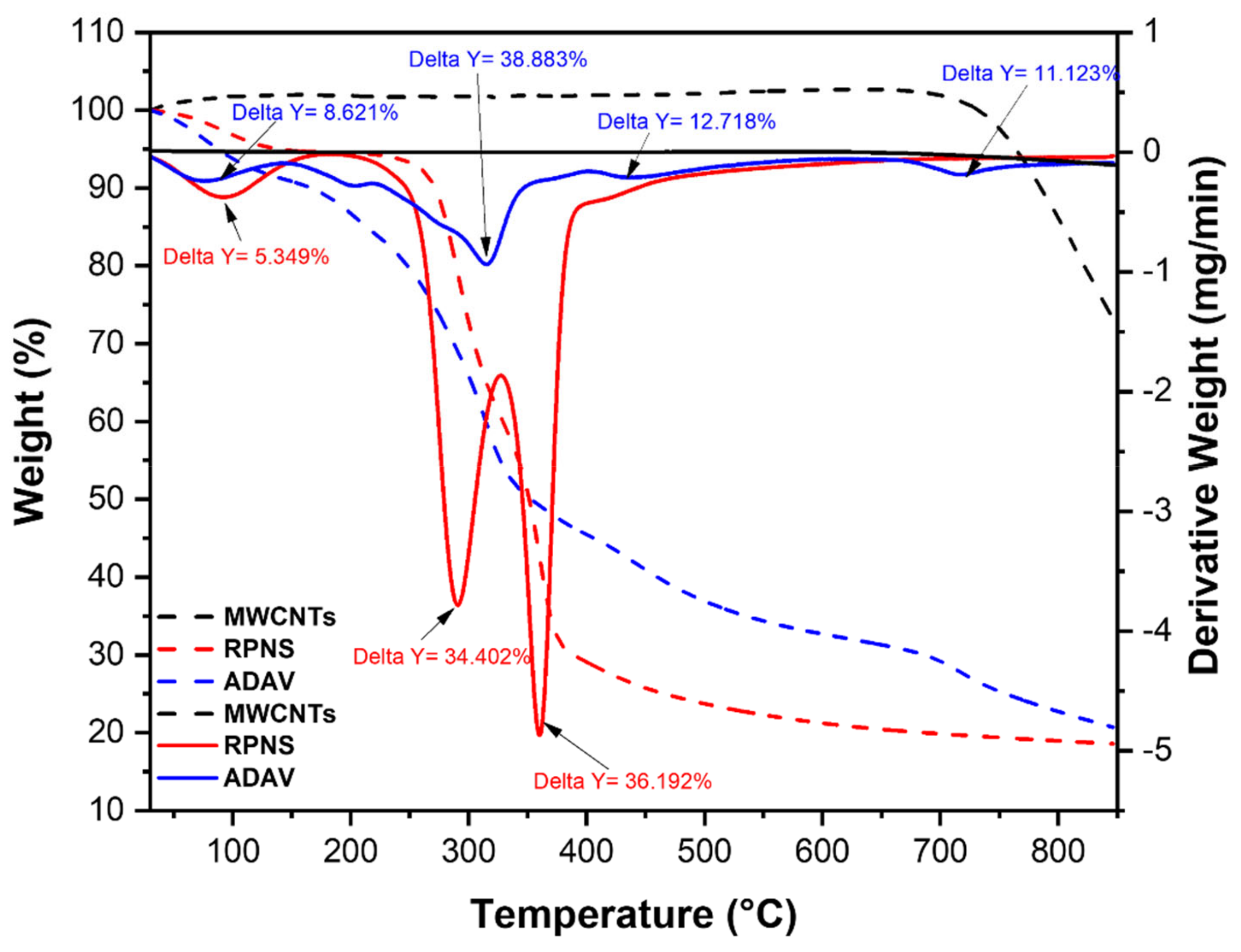 Molecules 25 05429 g005 Molecules 25 05429 g005