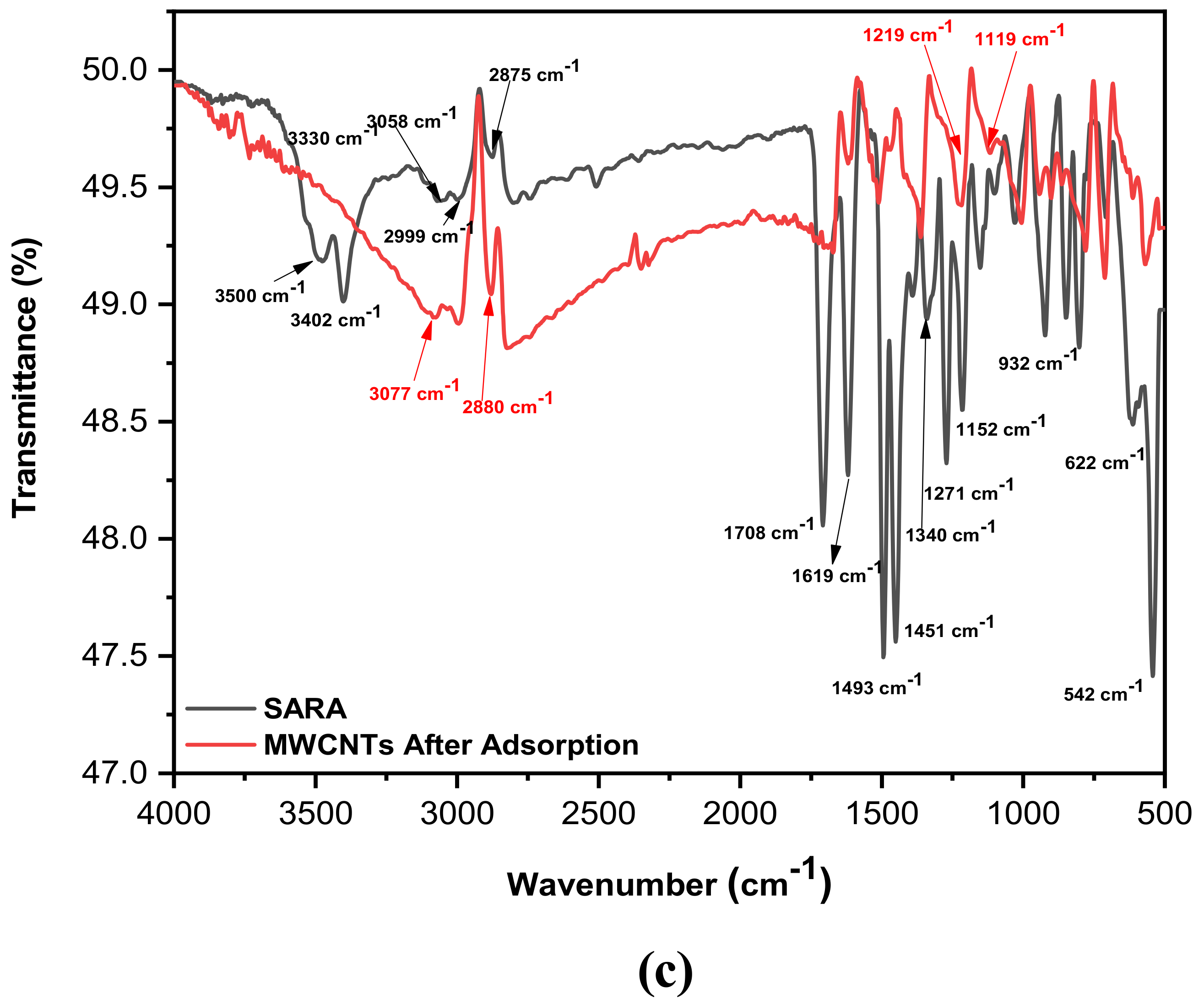 Molecules 25 05429 g006b Molecules 25 05429 g006b