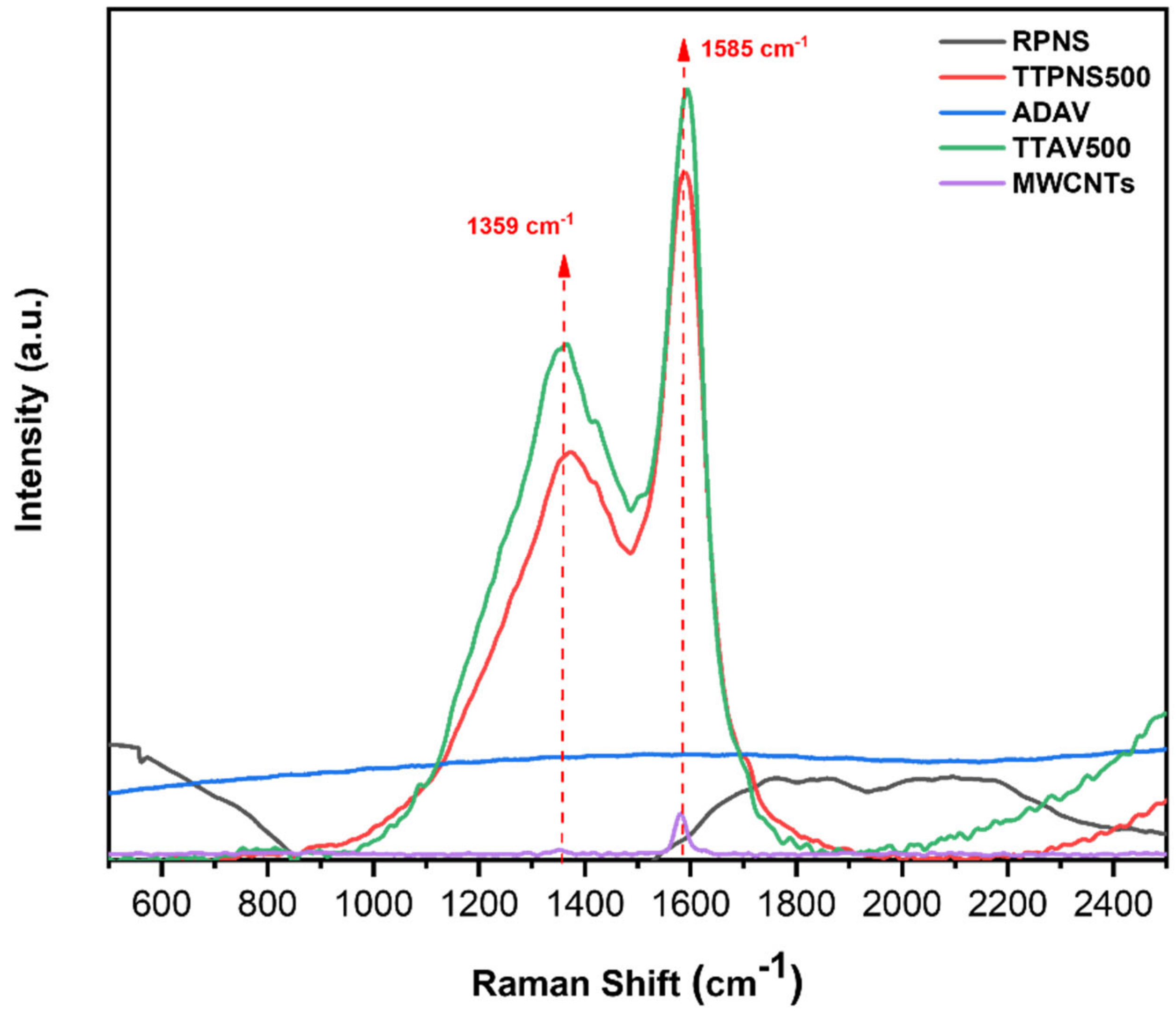 Molecules 25 05429 g008 Molecules 25 05429 g008