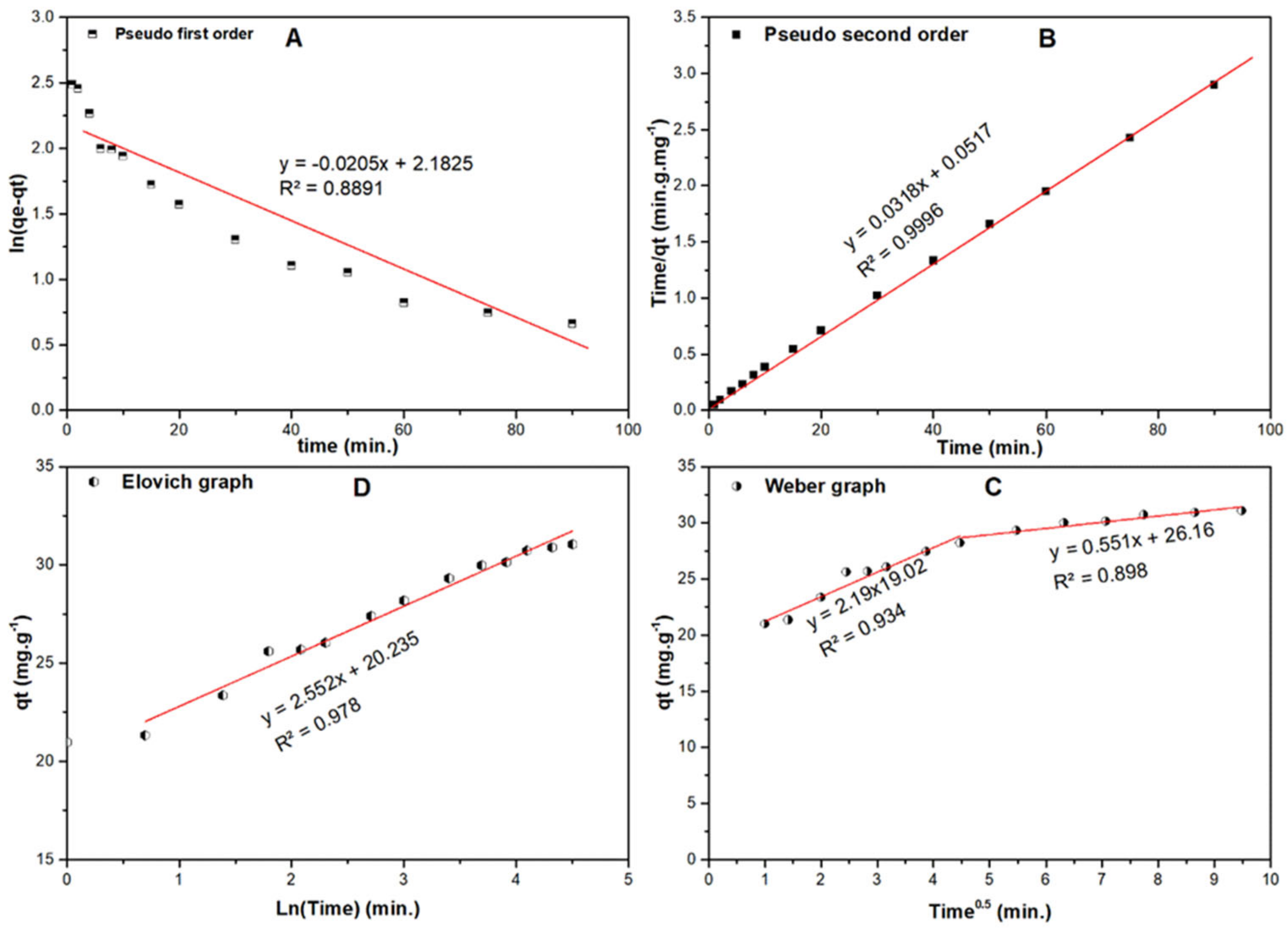 Molecules 25 05429 g012 Molecules 25 05429 g012