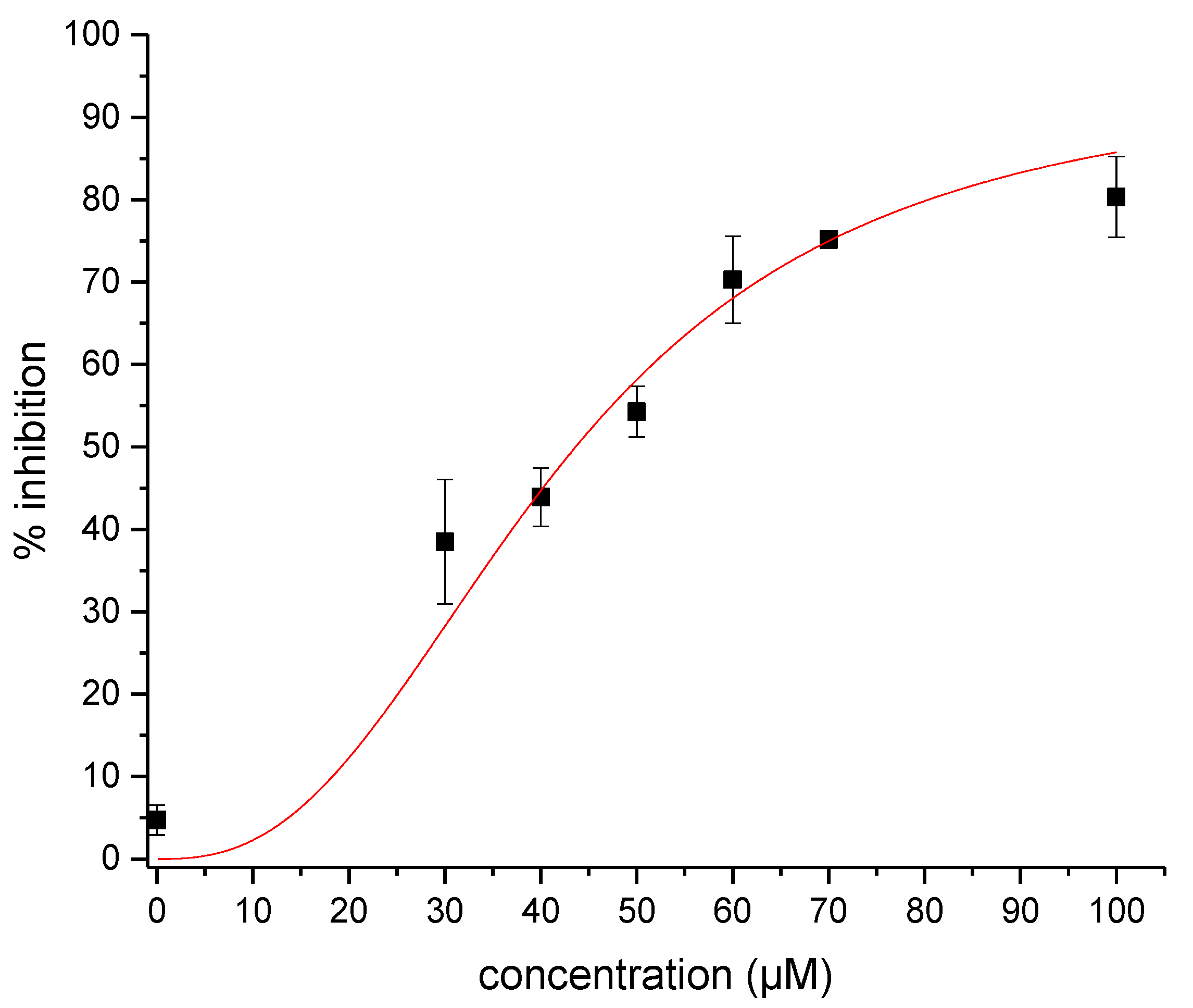 Molecules 25 05434 g003