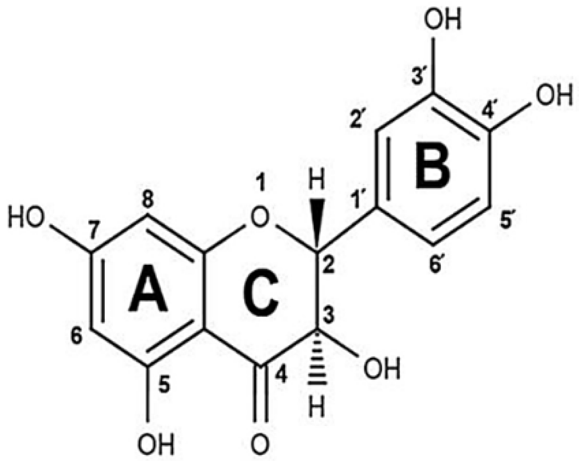 Molecules 25 05437 g001 Molecules 25 05437 g001