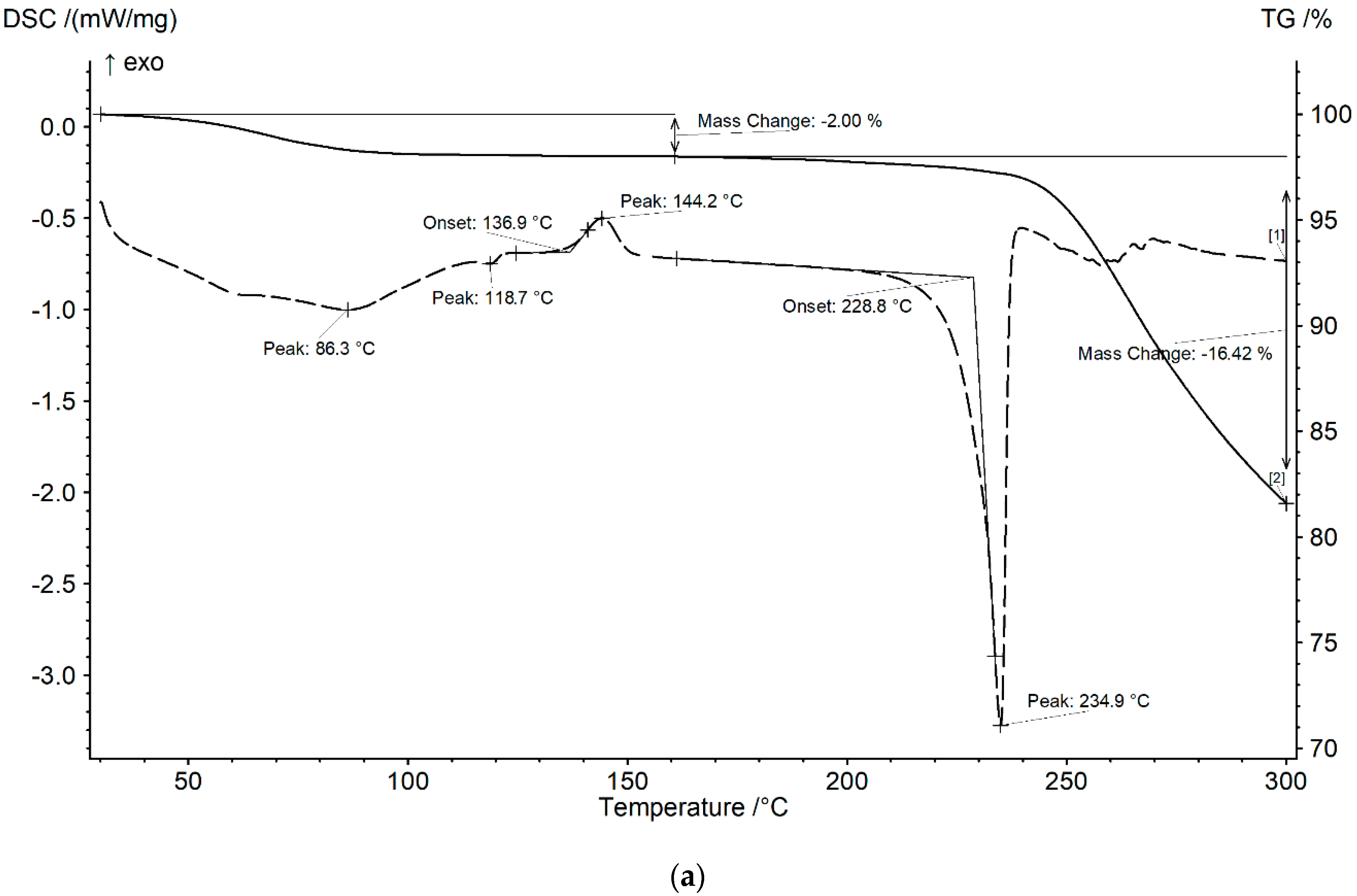 Molecules 25 05437 g004a Molecules 25 05437 g004a