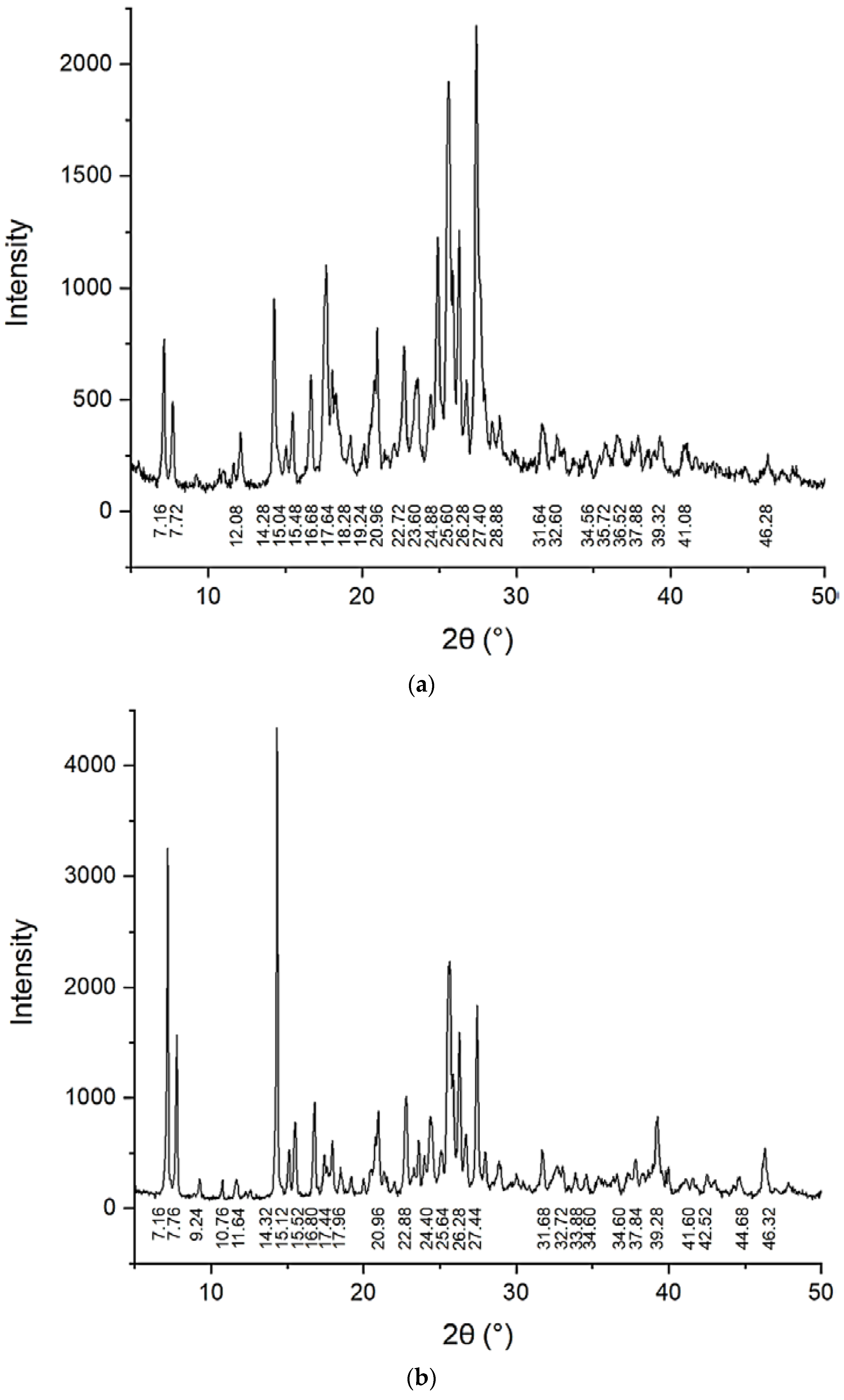 Molecules 25 05437 g005a Molecules 25 05437 g005a