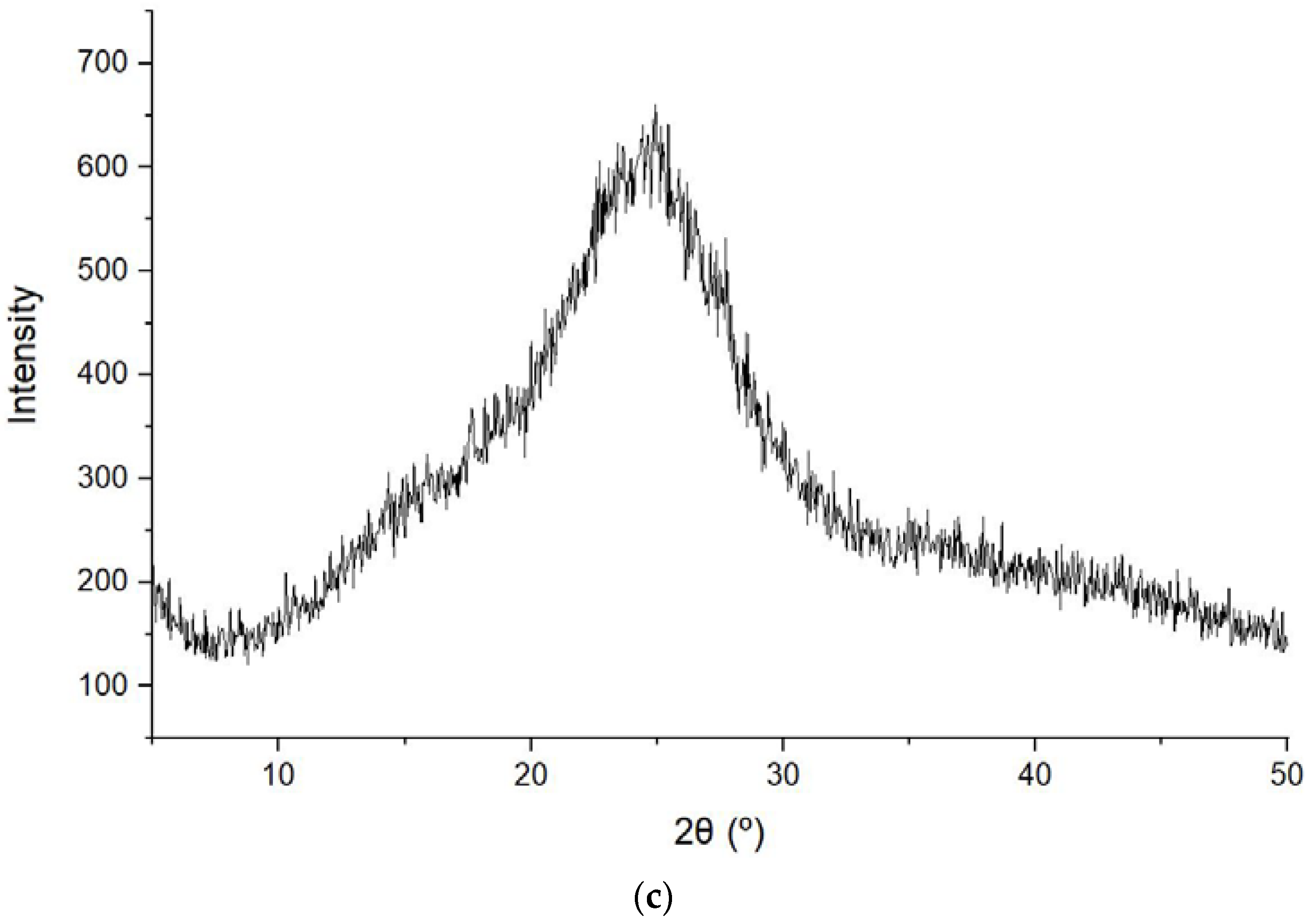 Molecules 25 05437 g005b Molecules 25 05437 g005b