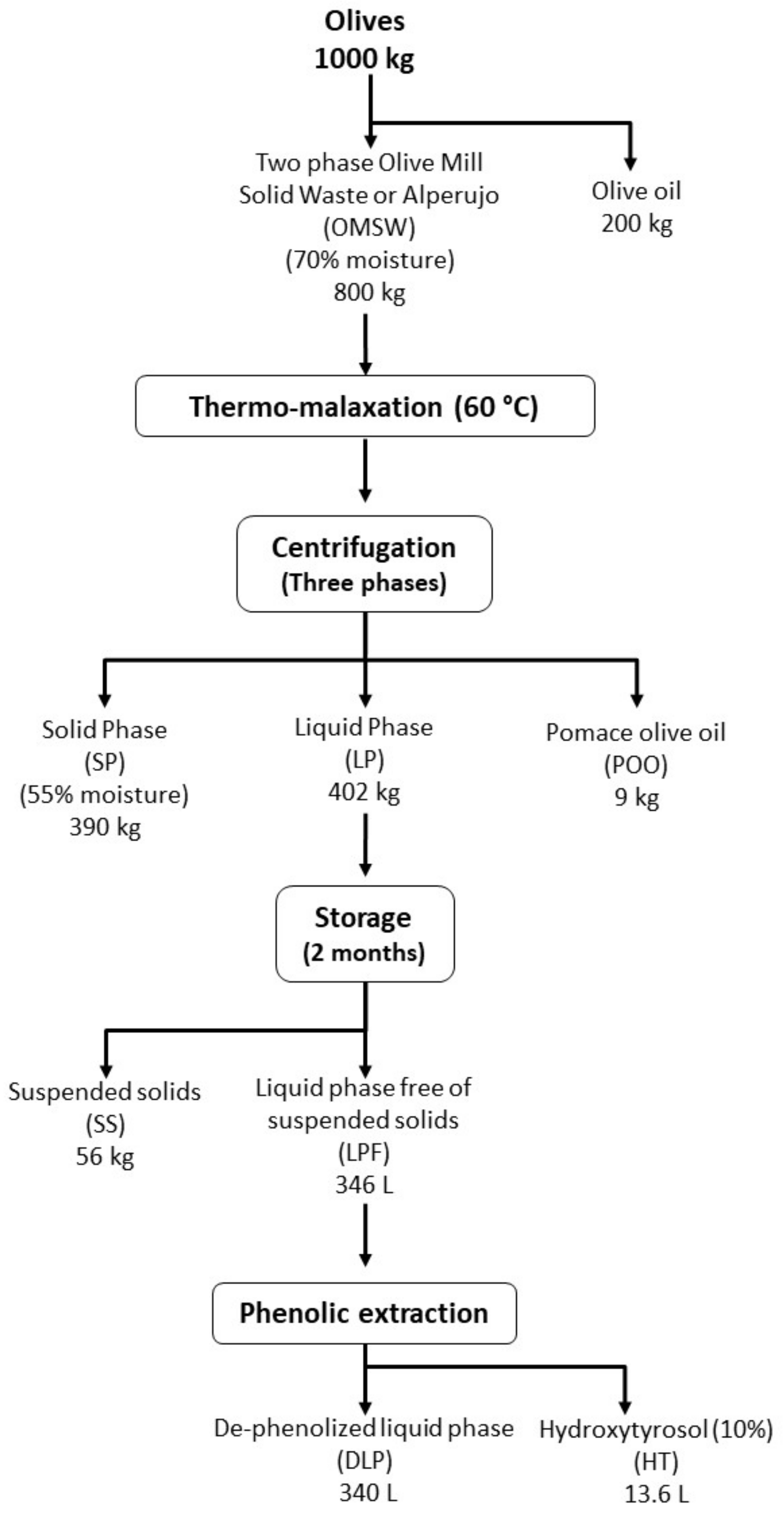 Molecules 25 05438 g002 Molecules 25 05438 g002