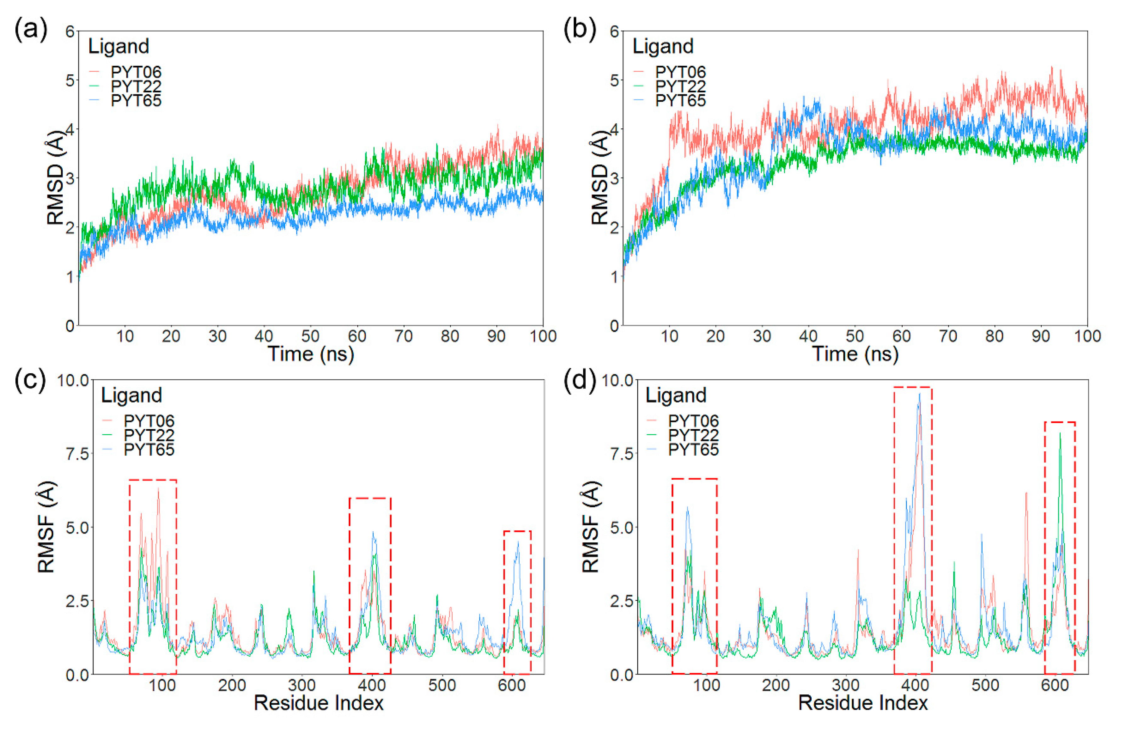 Molecules 25 05440 g003