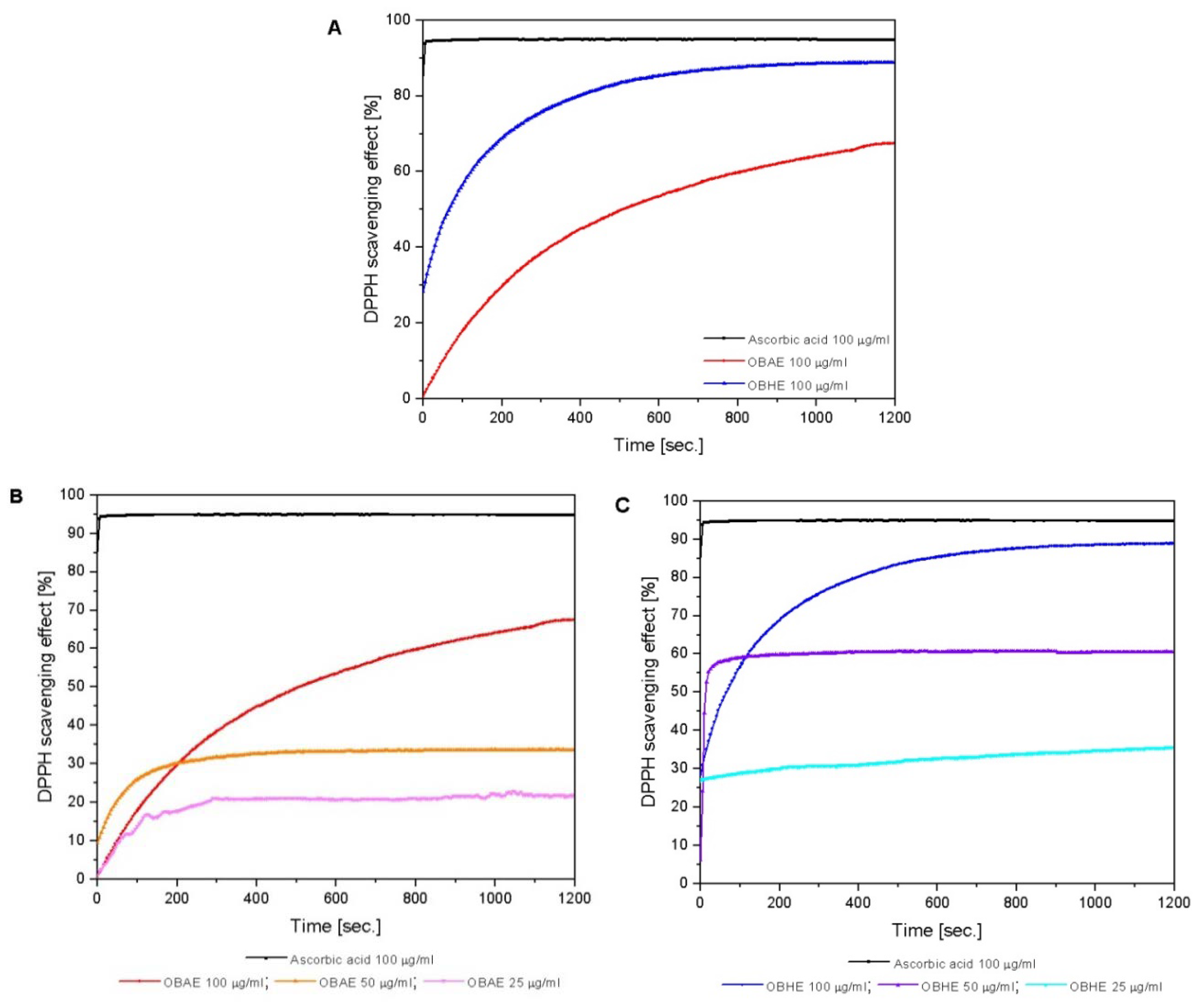 Molecules 25 05442 g001
