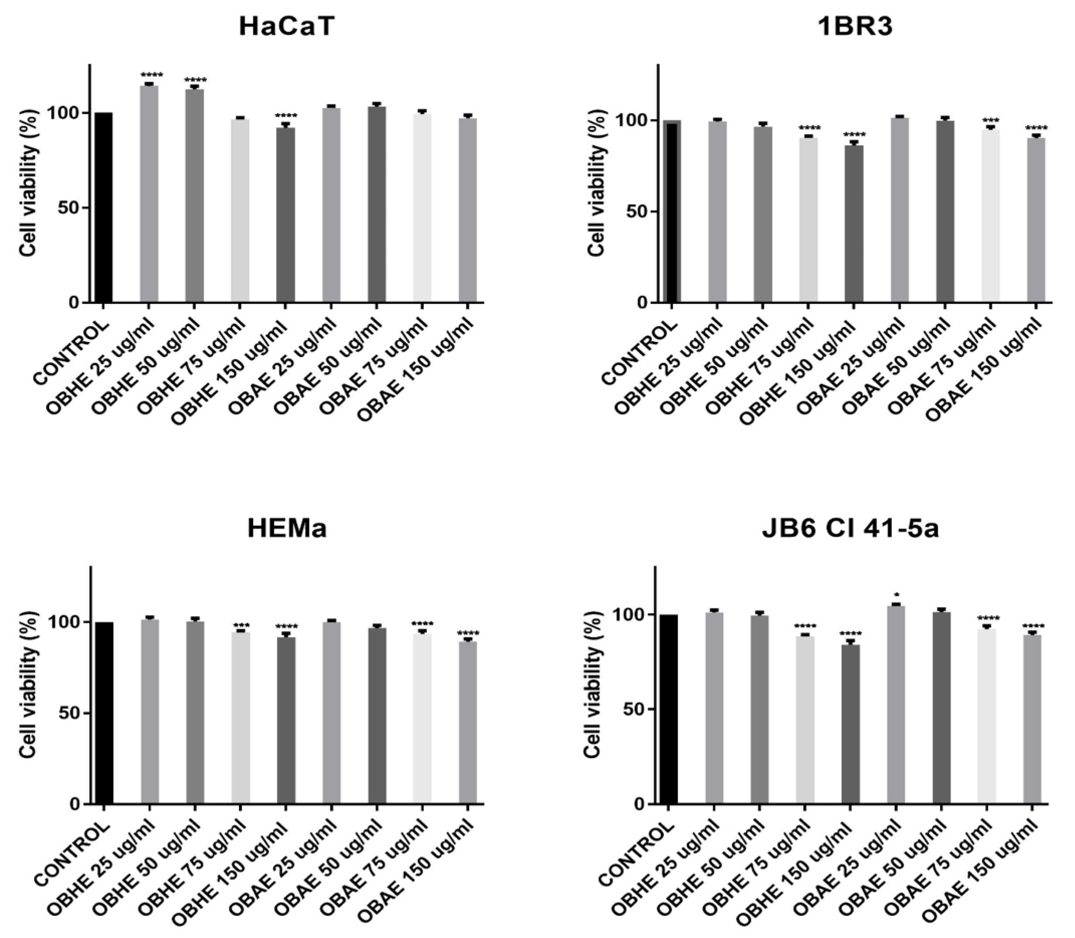 Molecules 25 05442 g002