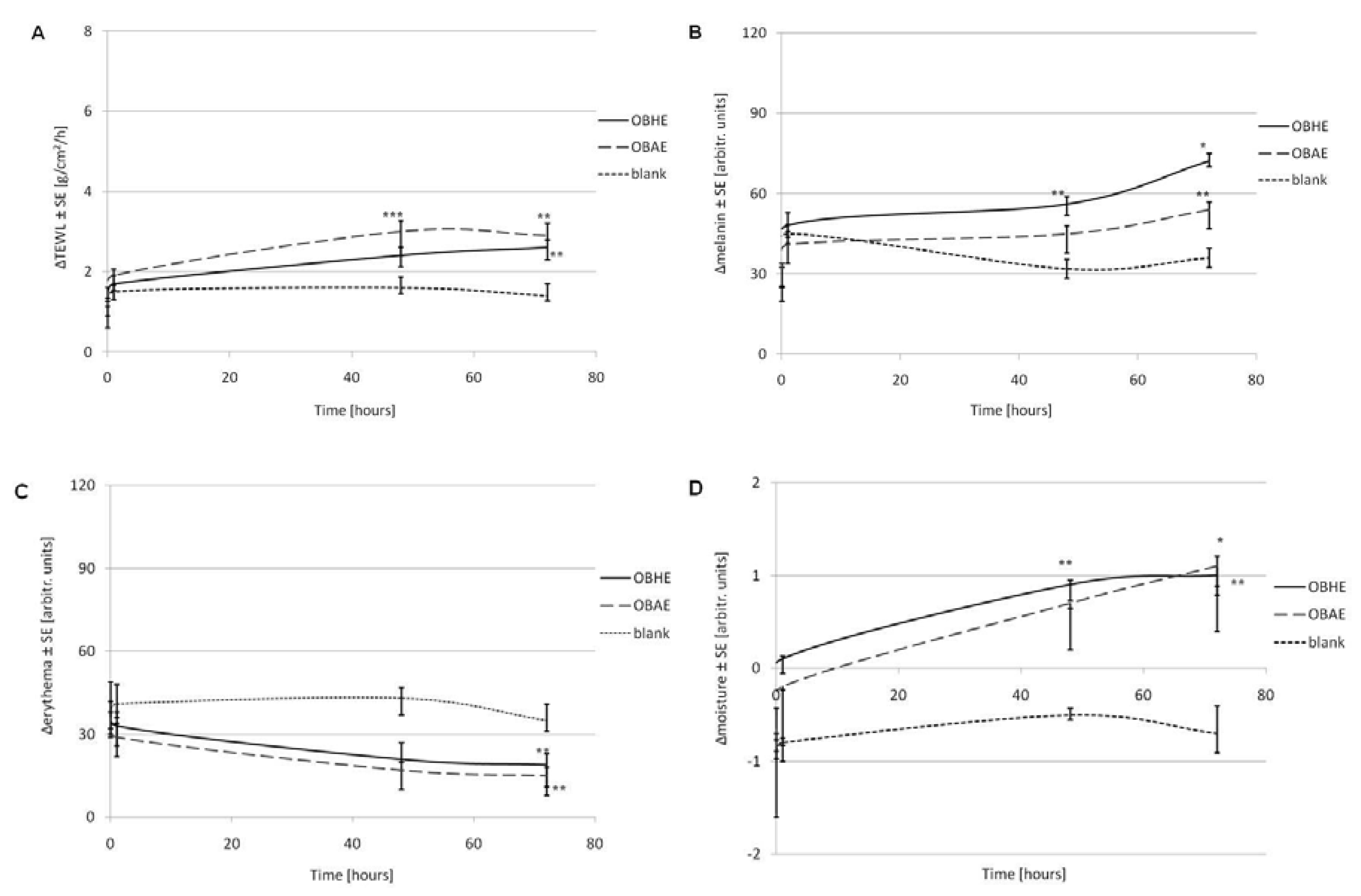 Molecules 25 05442 g005