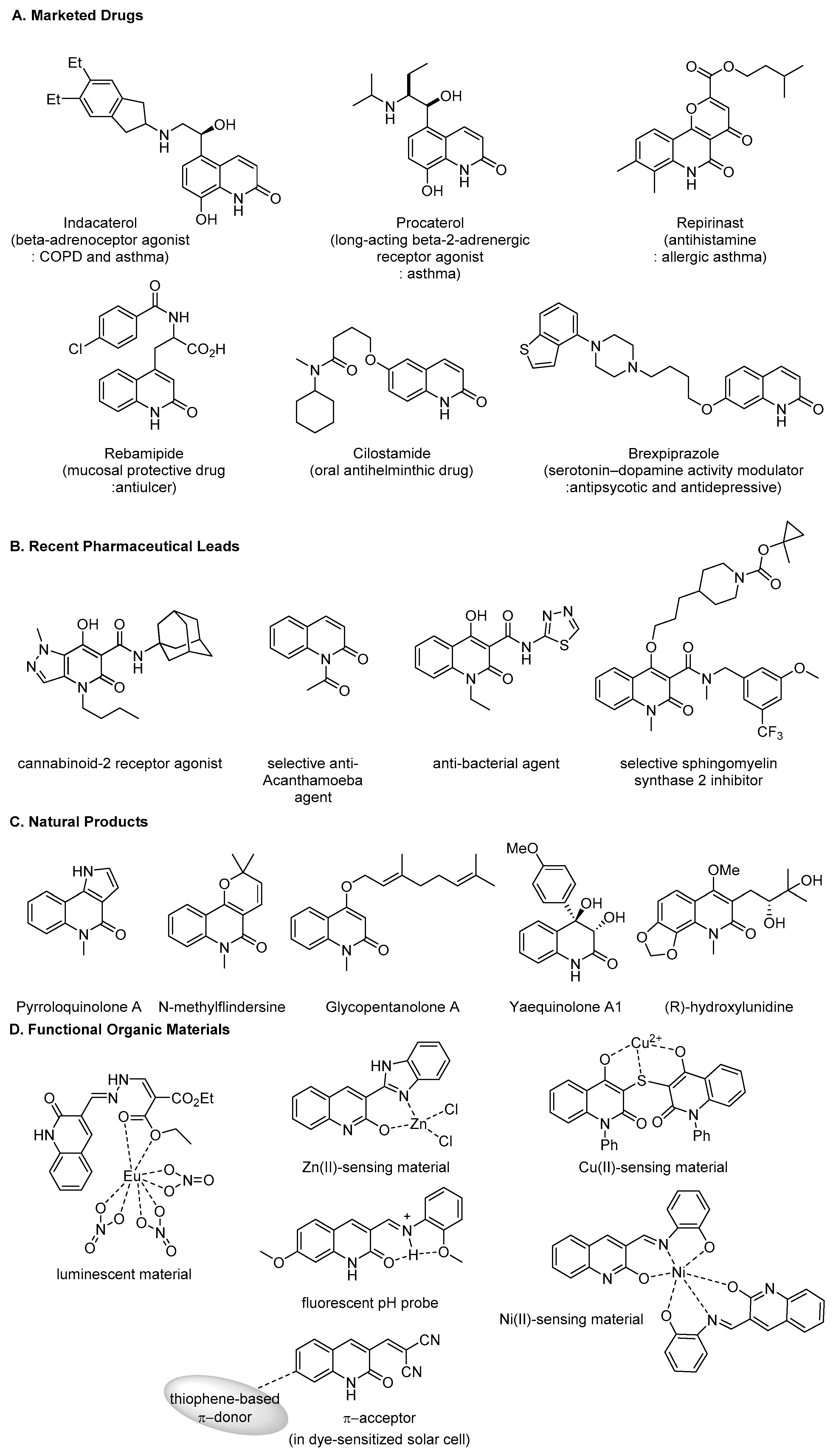 Molecules 25 05450 g001