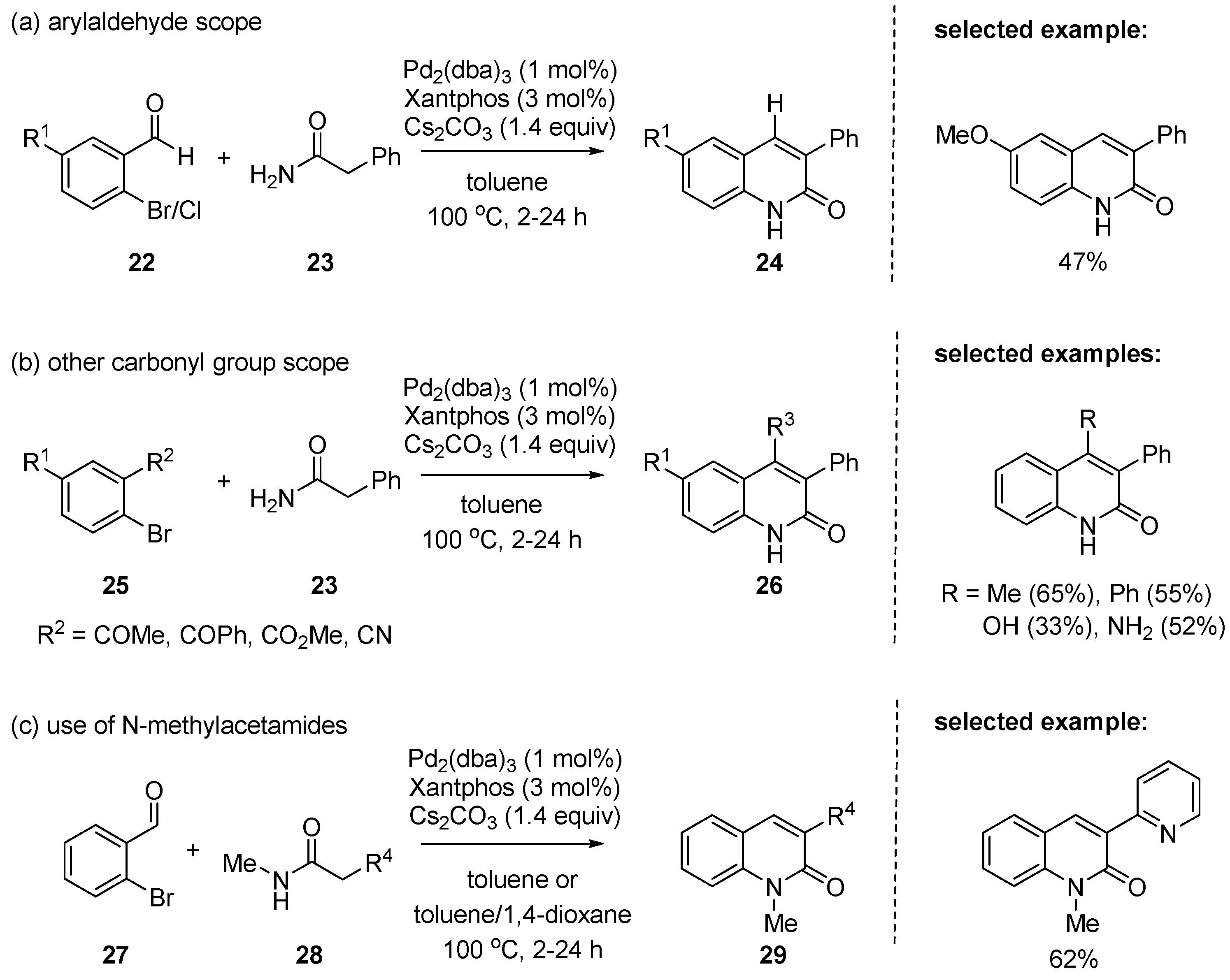 Molecules 25 05450 sch006