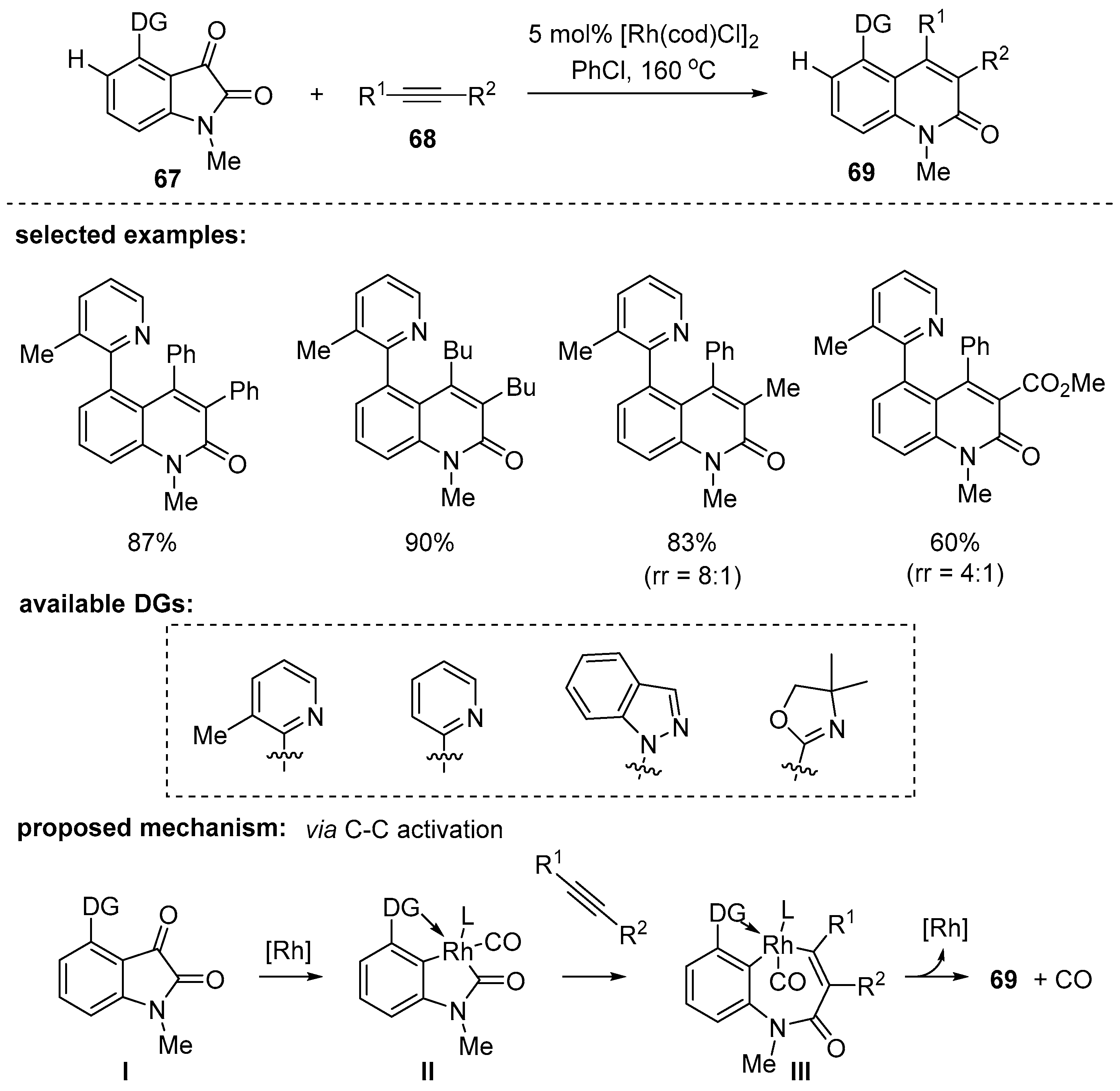 Molecules 25 05450 sch019