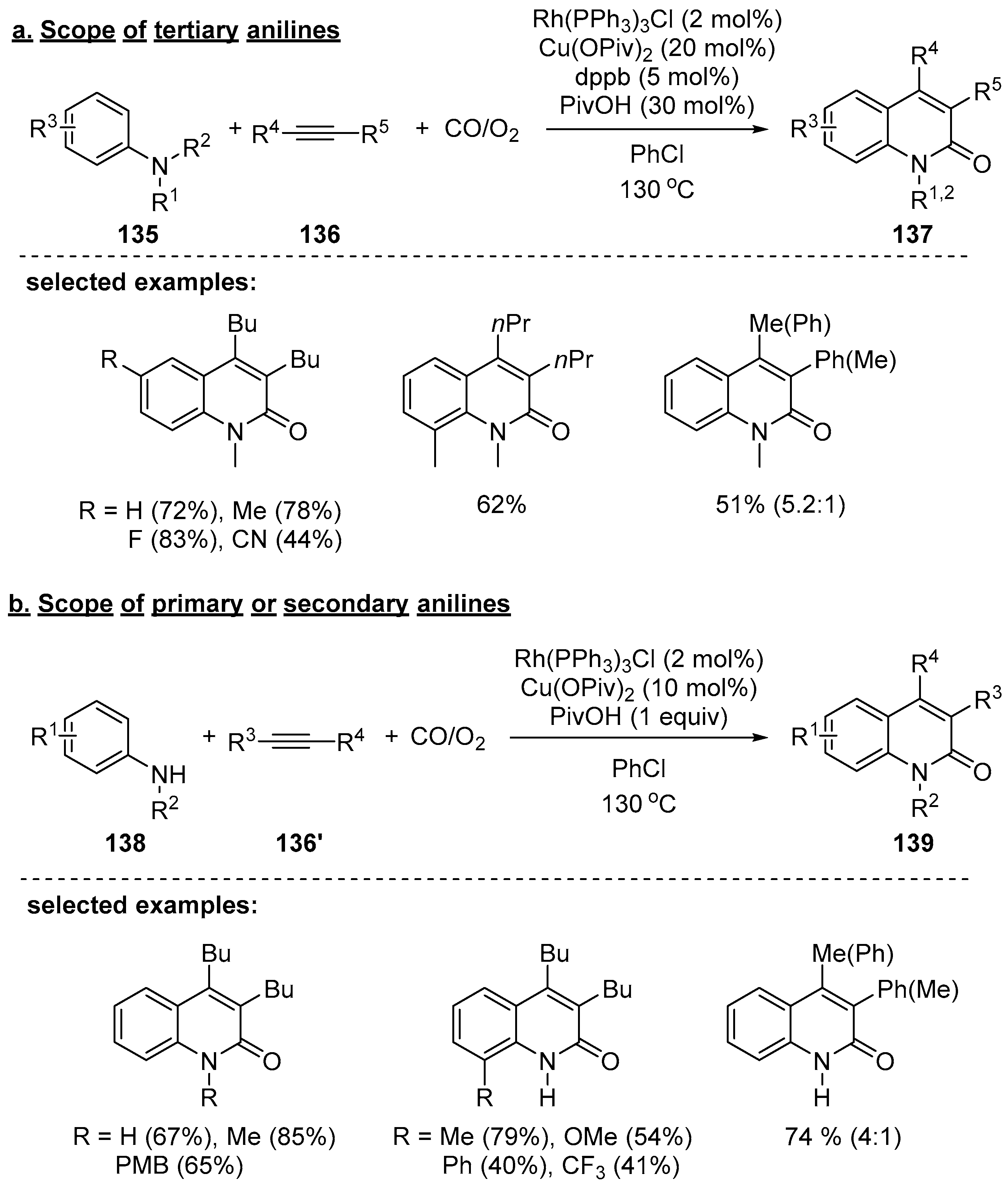 Molecules 25 05450 sch040
