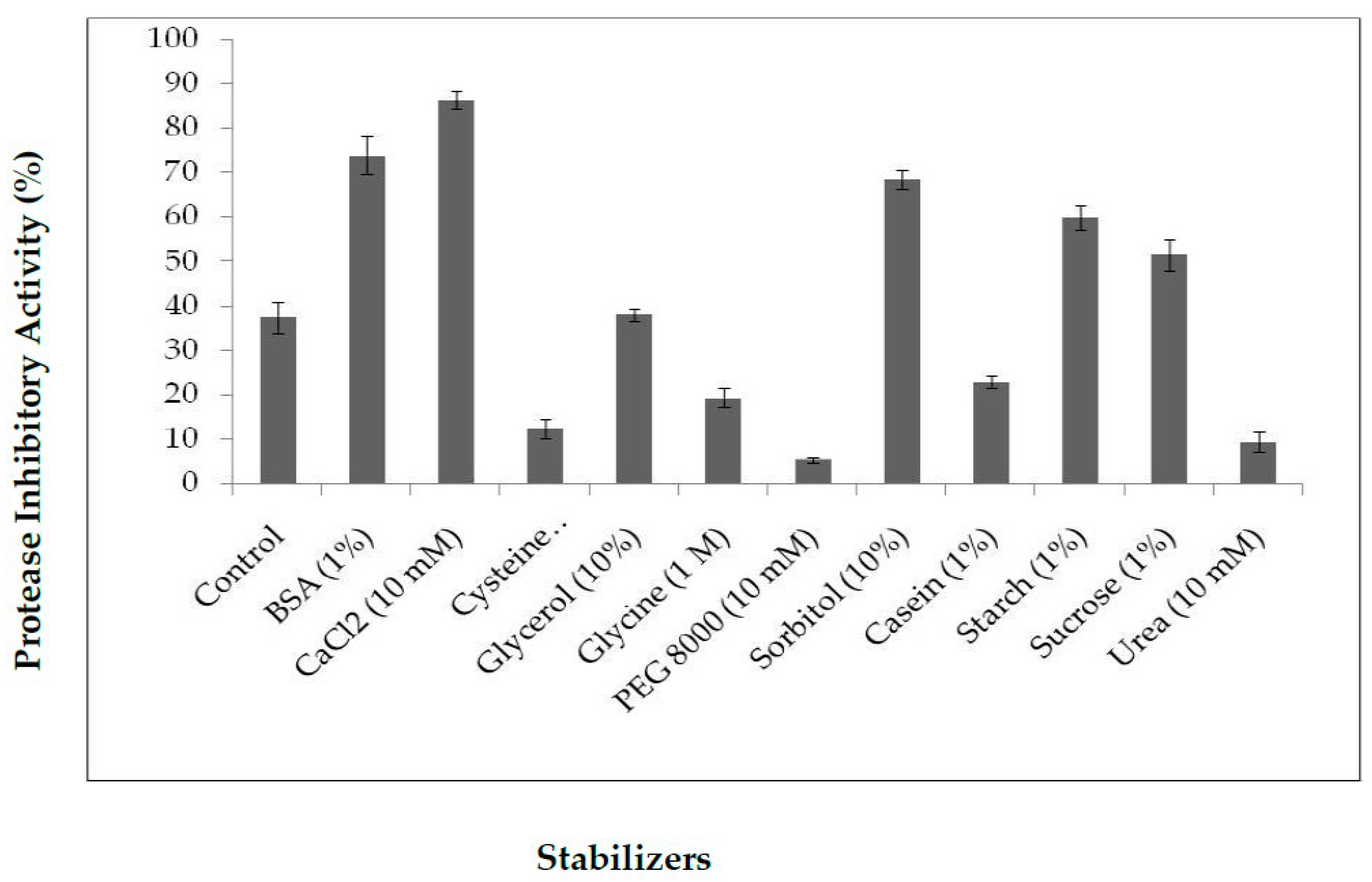 Molecules 25 05452 g004 Molecules 25 05452 g004
