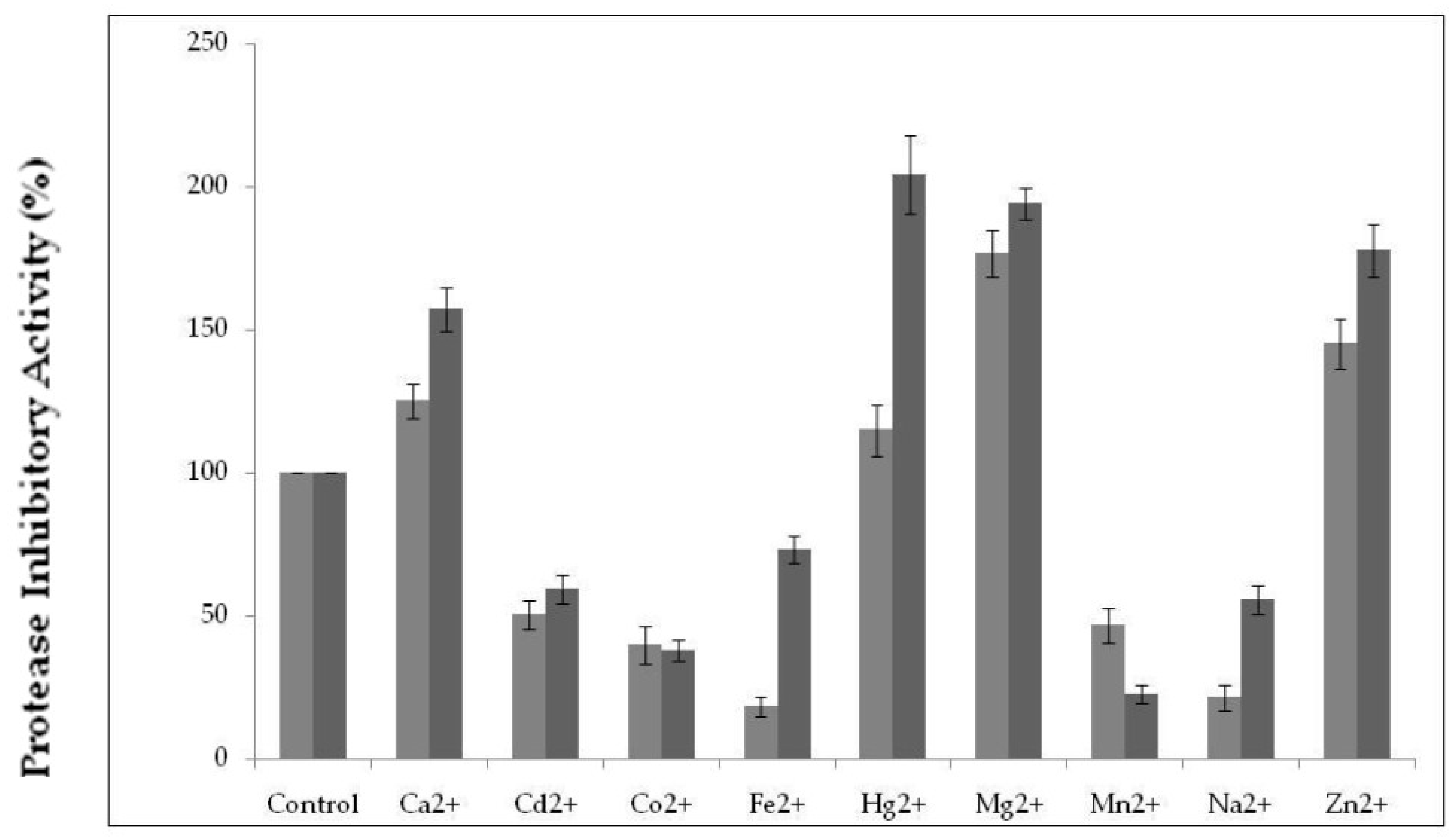 Molecules 25 05452 g005 Molecules 25 05452 g005