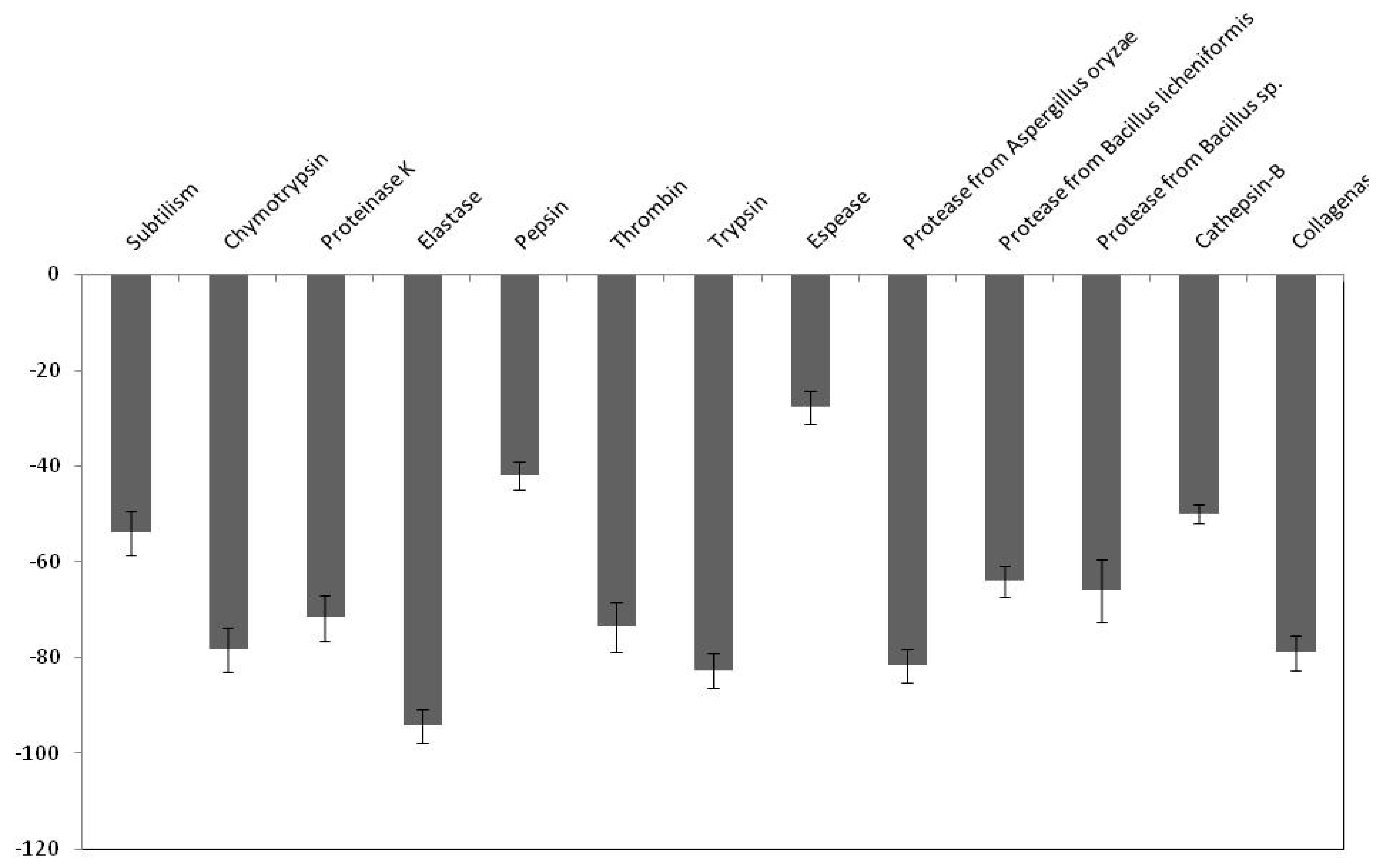 Molecules 25 05452 g006 Molecules 25 05452 g006