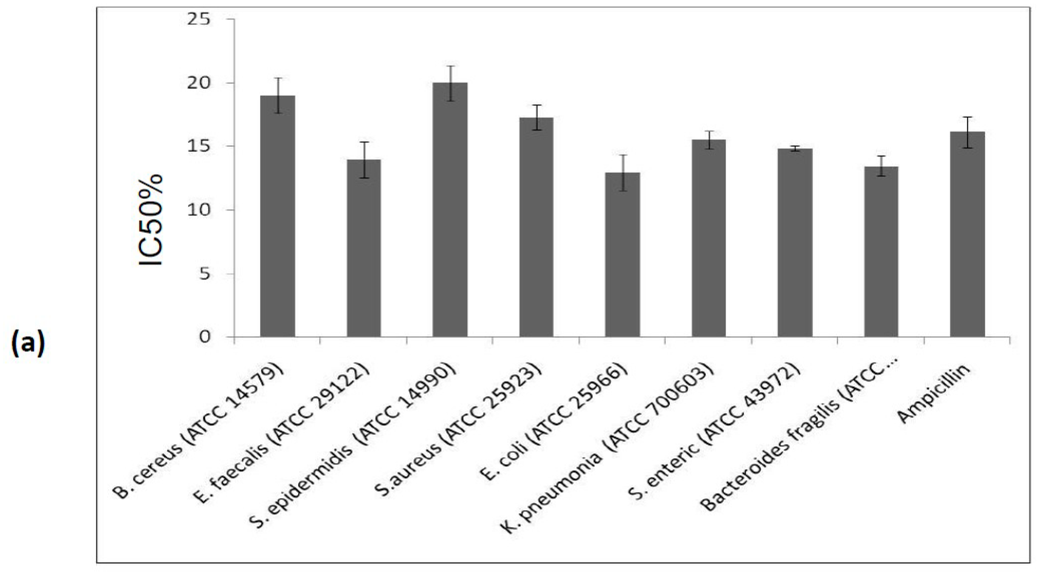 Molecules 25 05452 g007a Molecules 25 05452 g007a