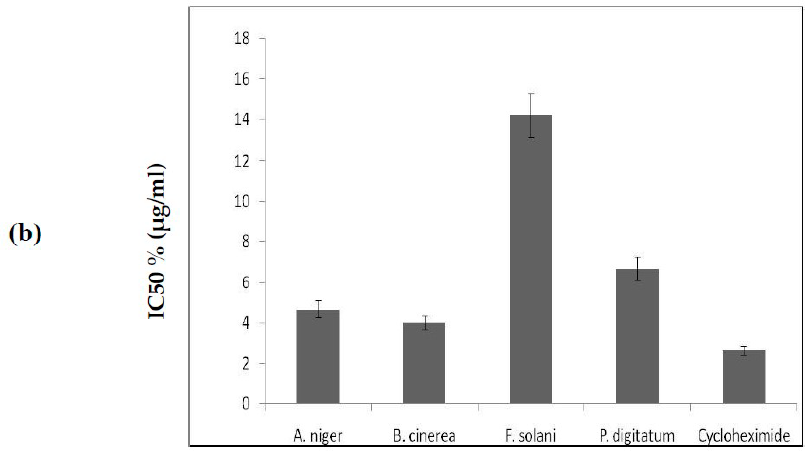 Molecules 25 05452 g007b Molecules 25 05452 g007b