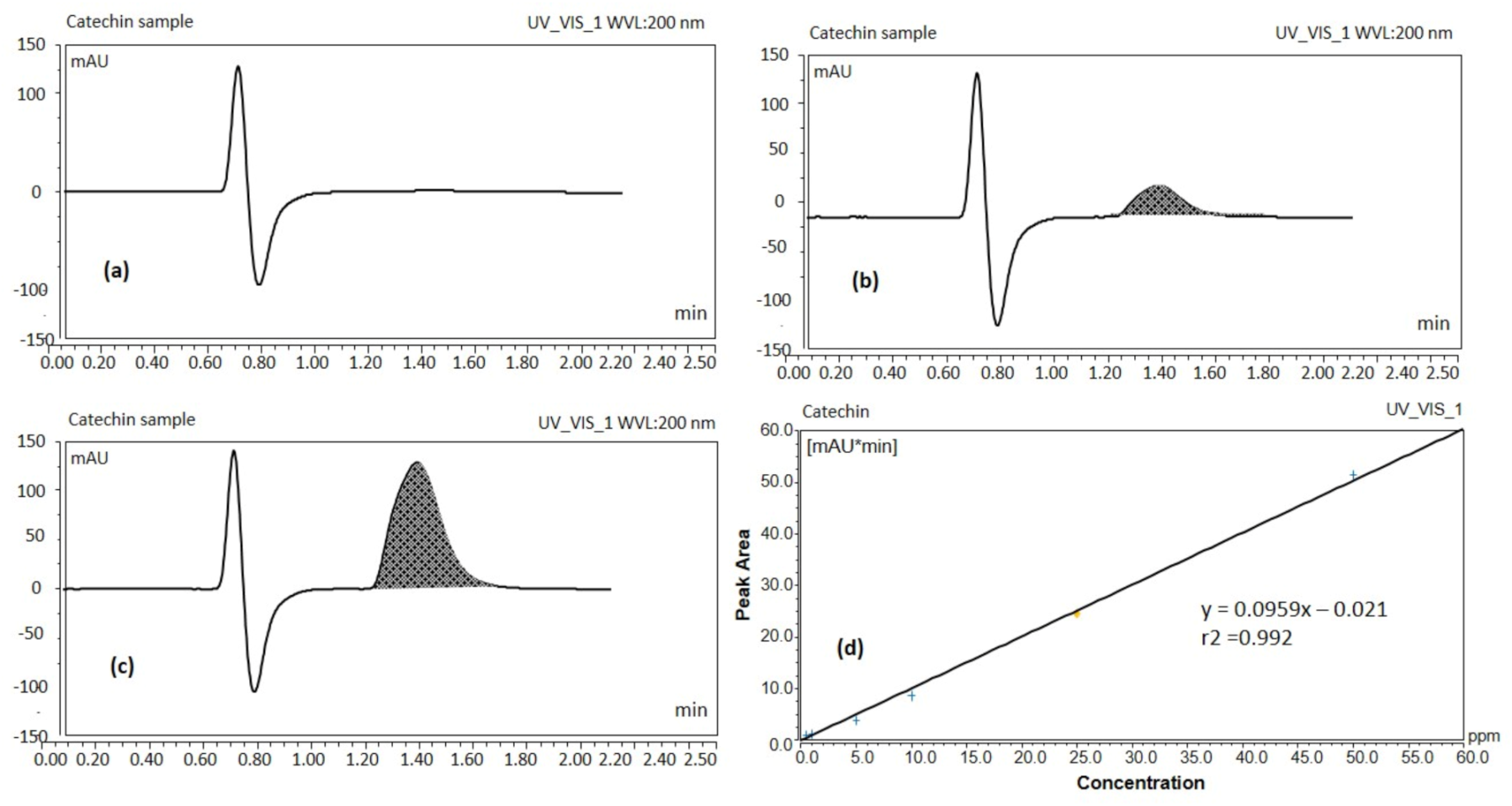 Molecules 25 05453 g001 Molecules 25 05453 g001