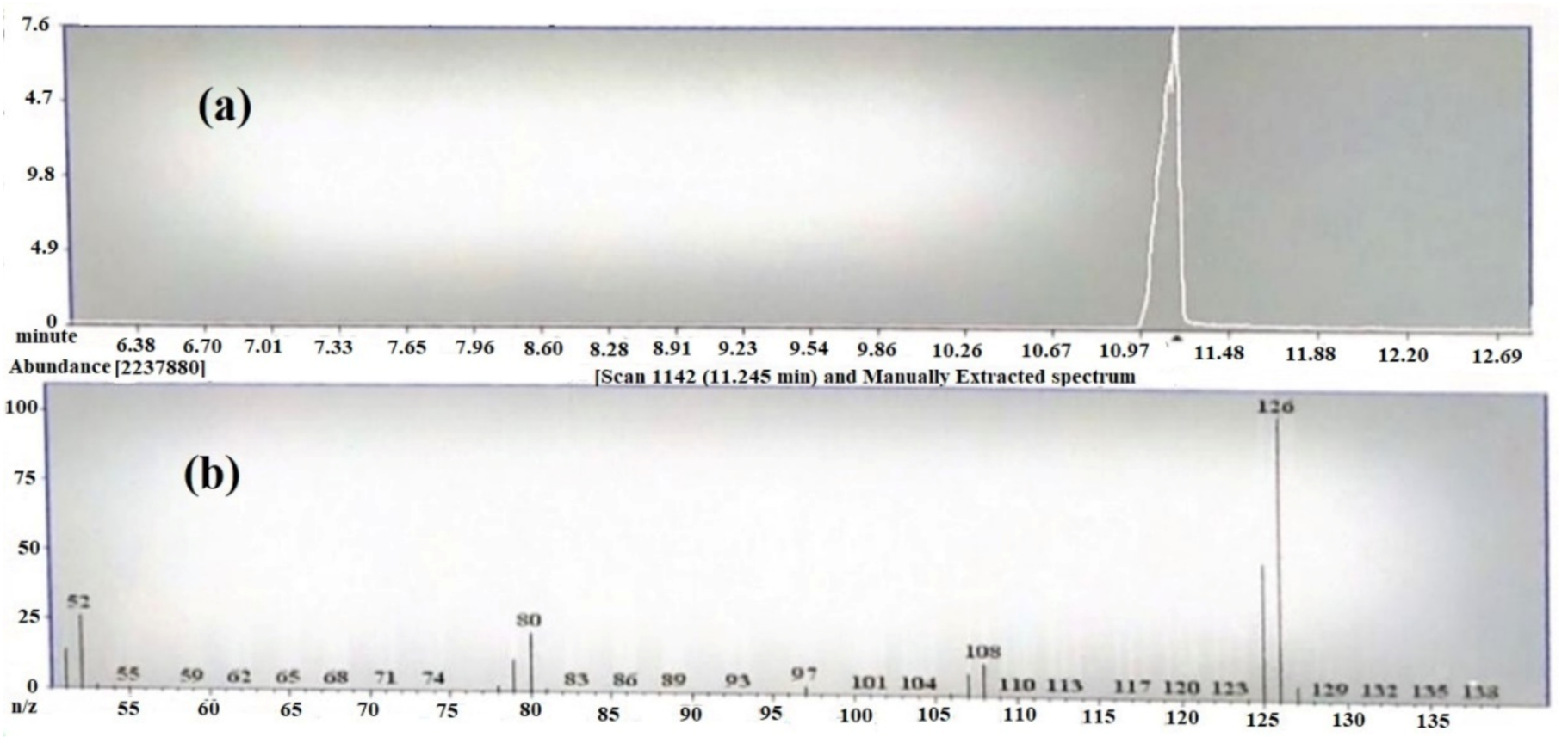 Molecules 25 05453 g002 Molecules 25 05453 g002
