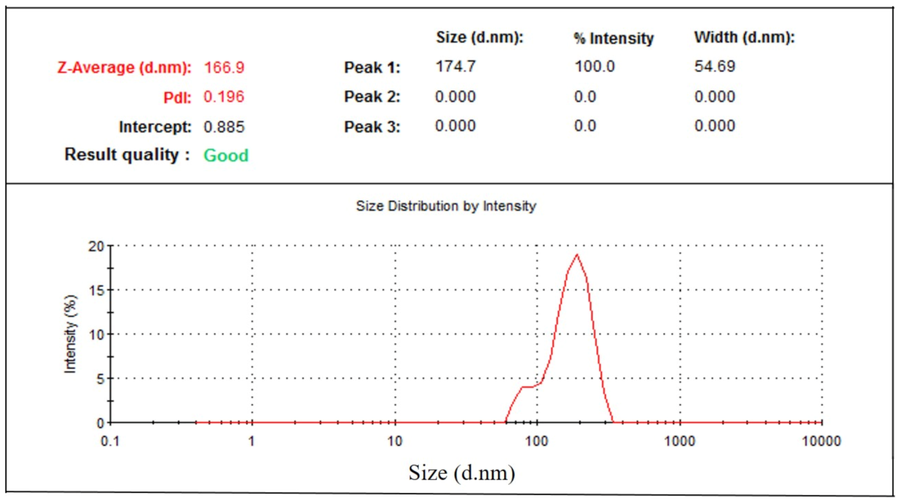 Molecules 25 05453 g005 Molecules 25 05453 g005