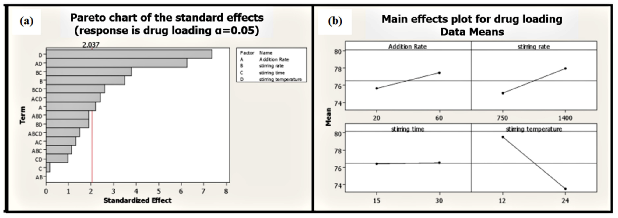 Molecules 25 05453 g007 Molecules 25 05453 g007