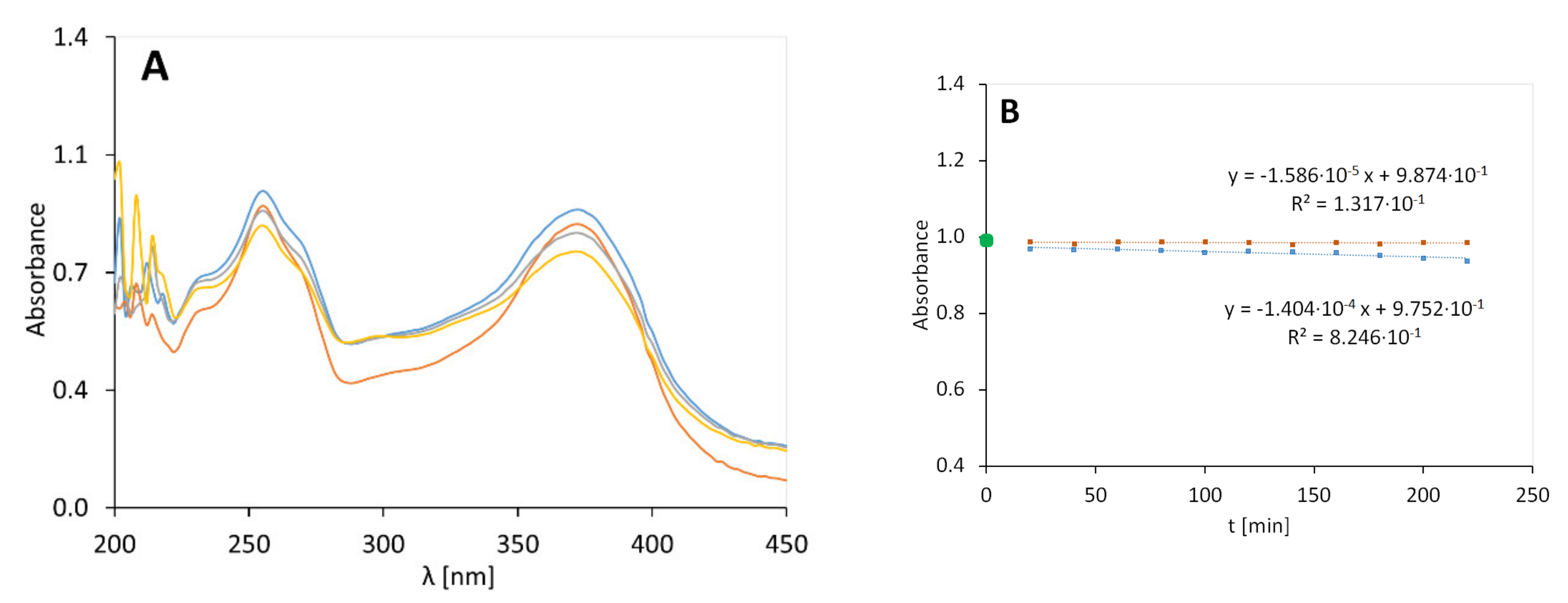 Molecules 25 05454 g001 Molecules 25 05454 g001