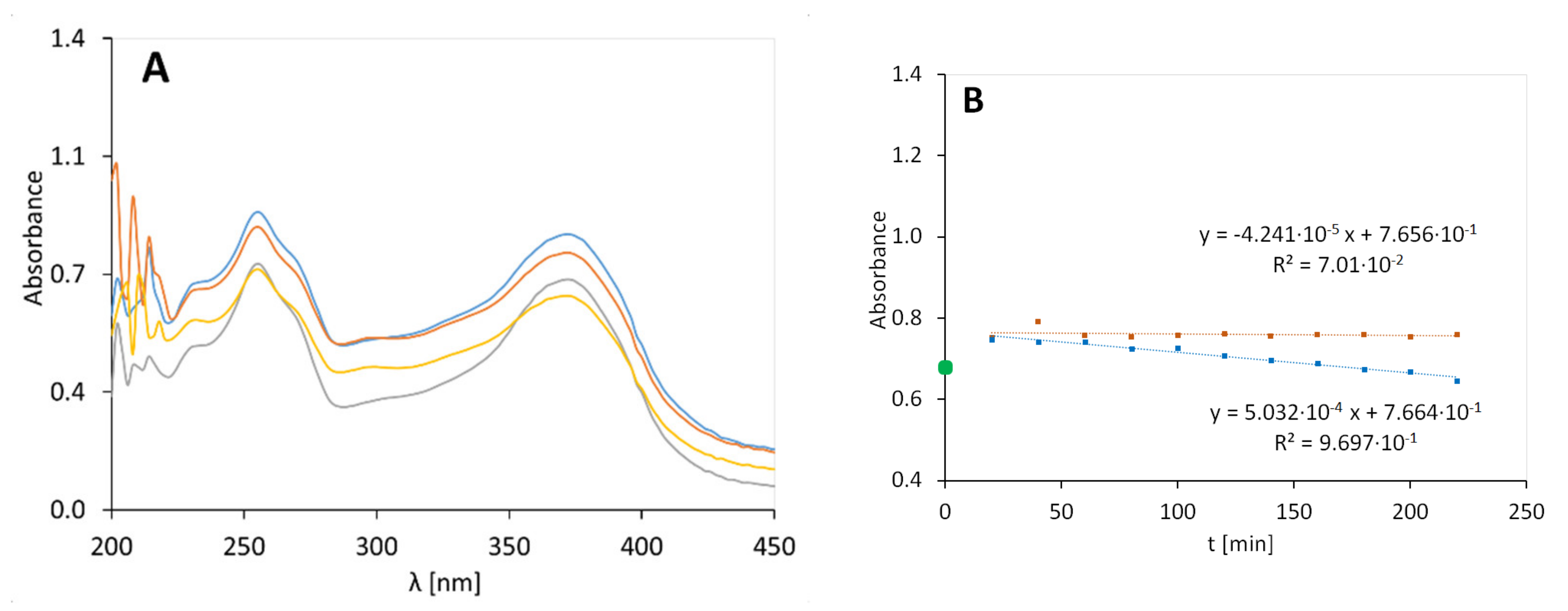 Molecules 25 05454 g003 Molecules 25 05454 g003