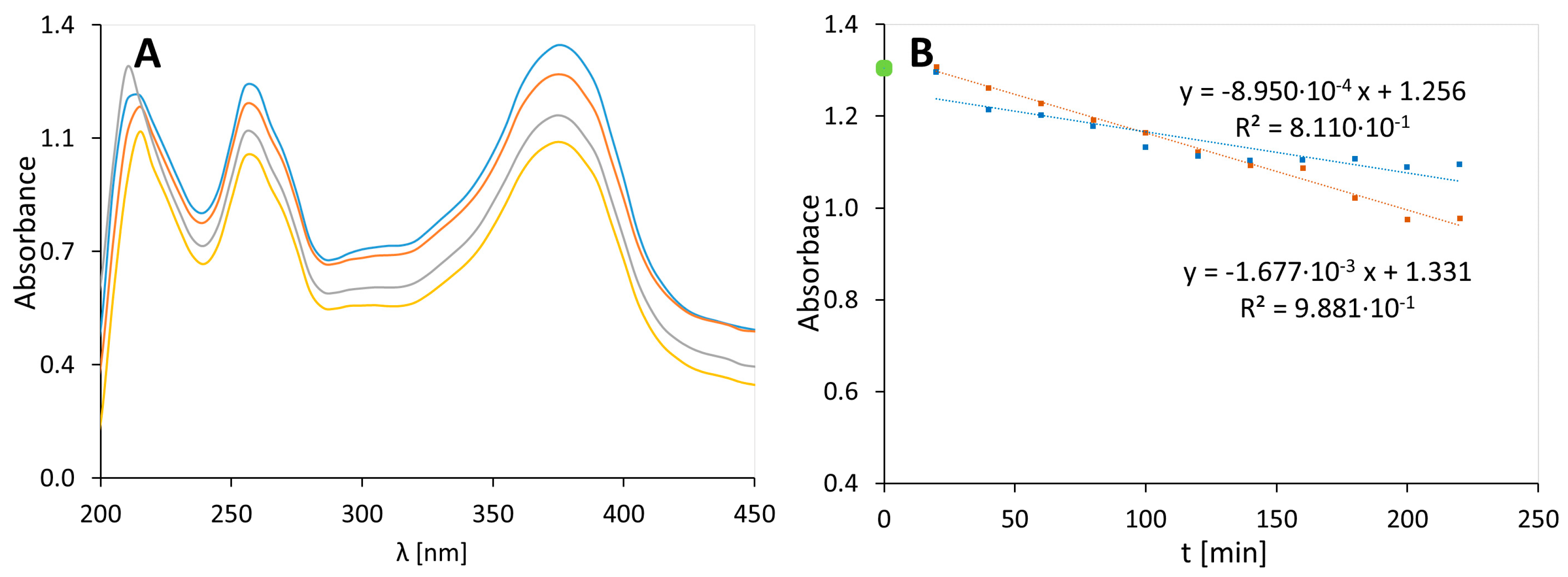 Molecules 25 05454 g004 Molecules 25 05454 g004
