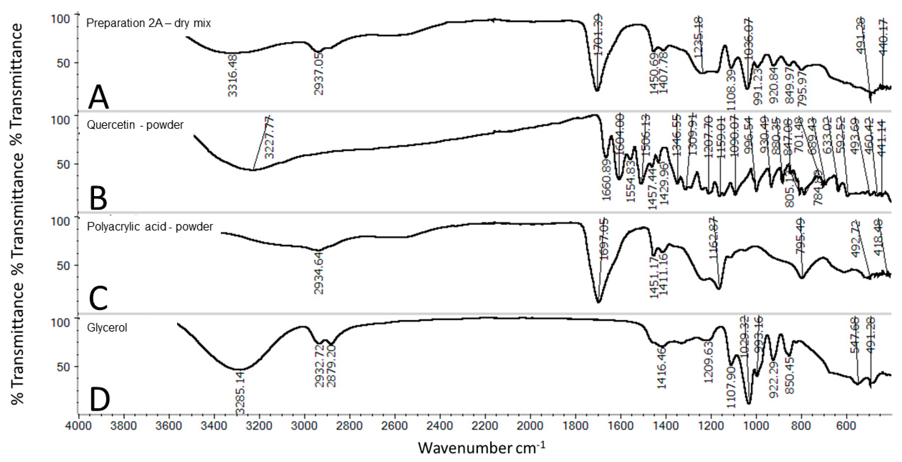 Molecules 25 05454 g005 Molecules 25 05454 g005